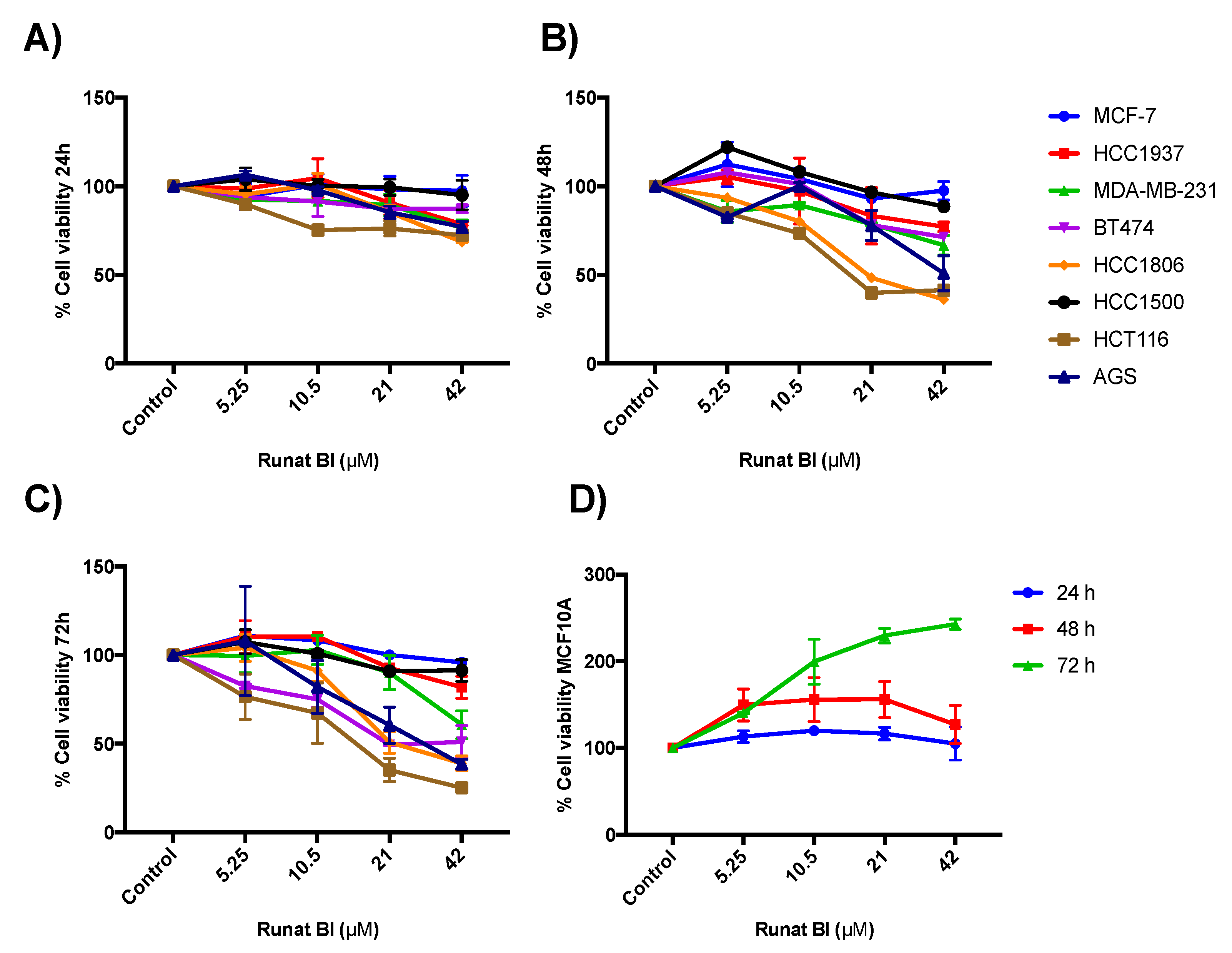 Cancers 15 00069 g002