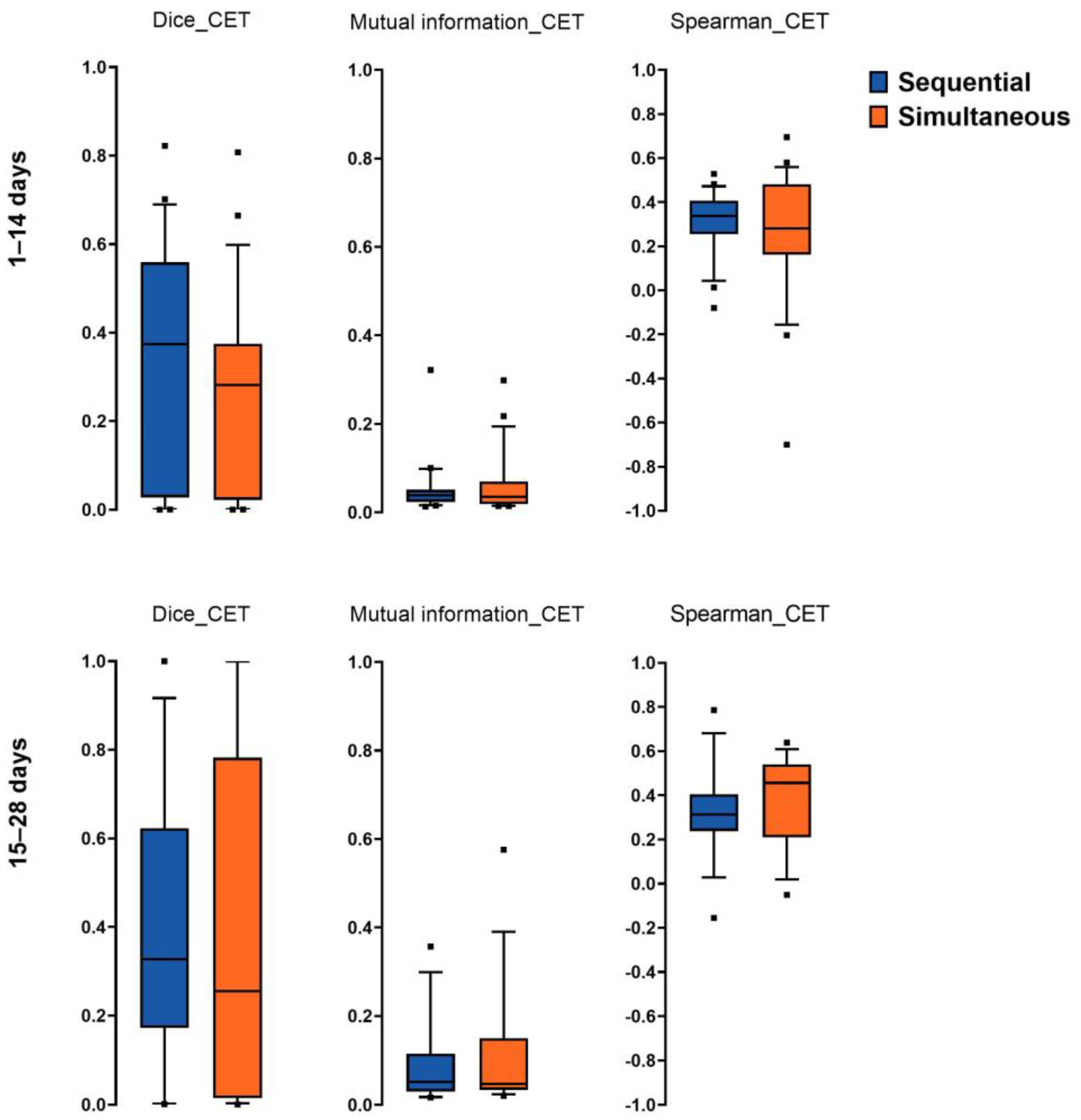 Cancers 15 00083 g002