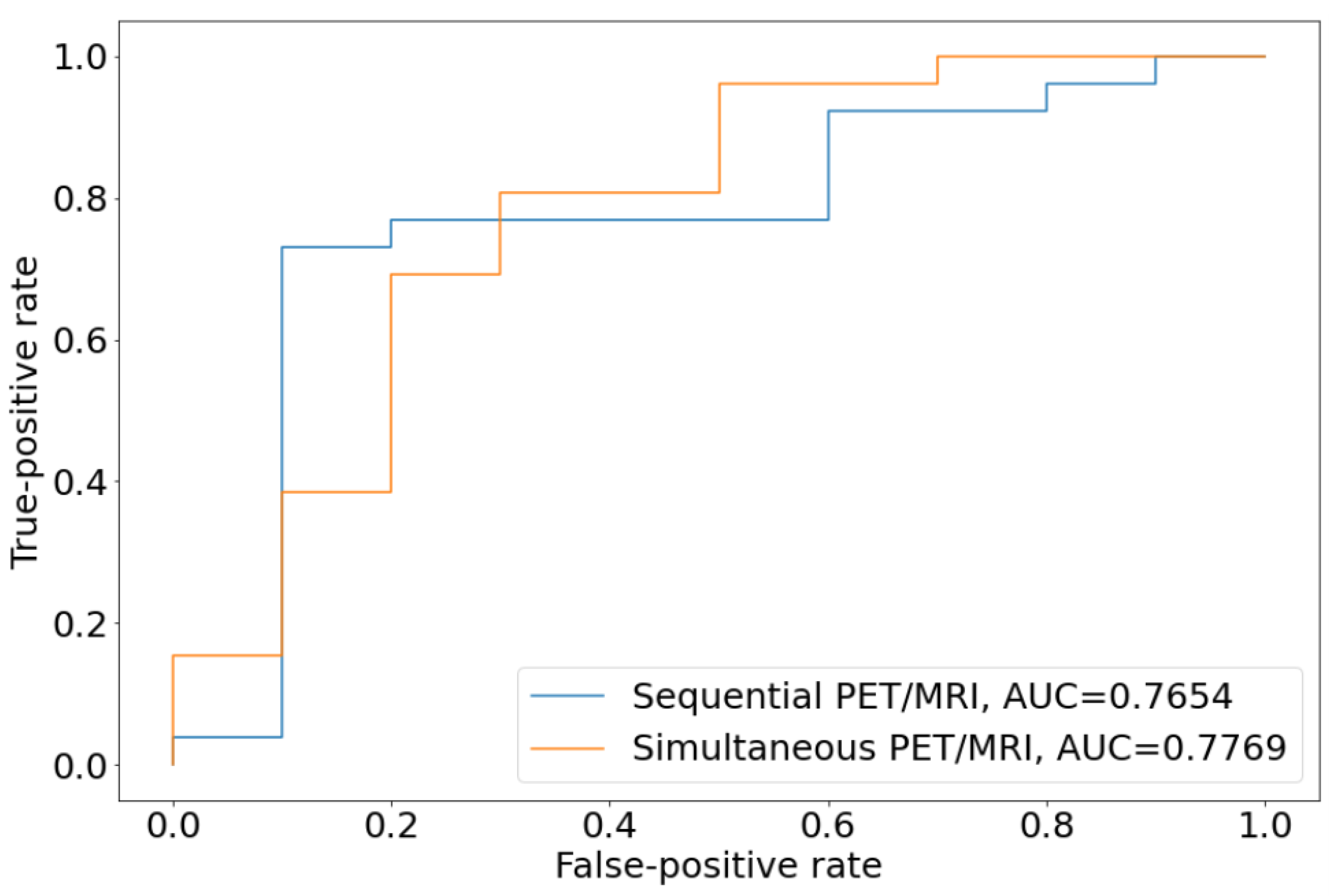 Cancers 15 00083 g003