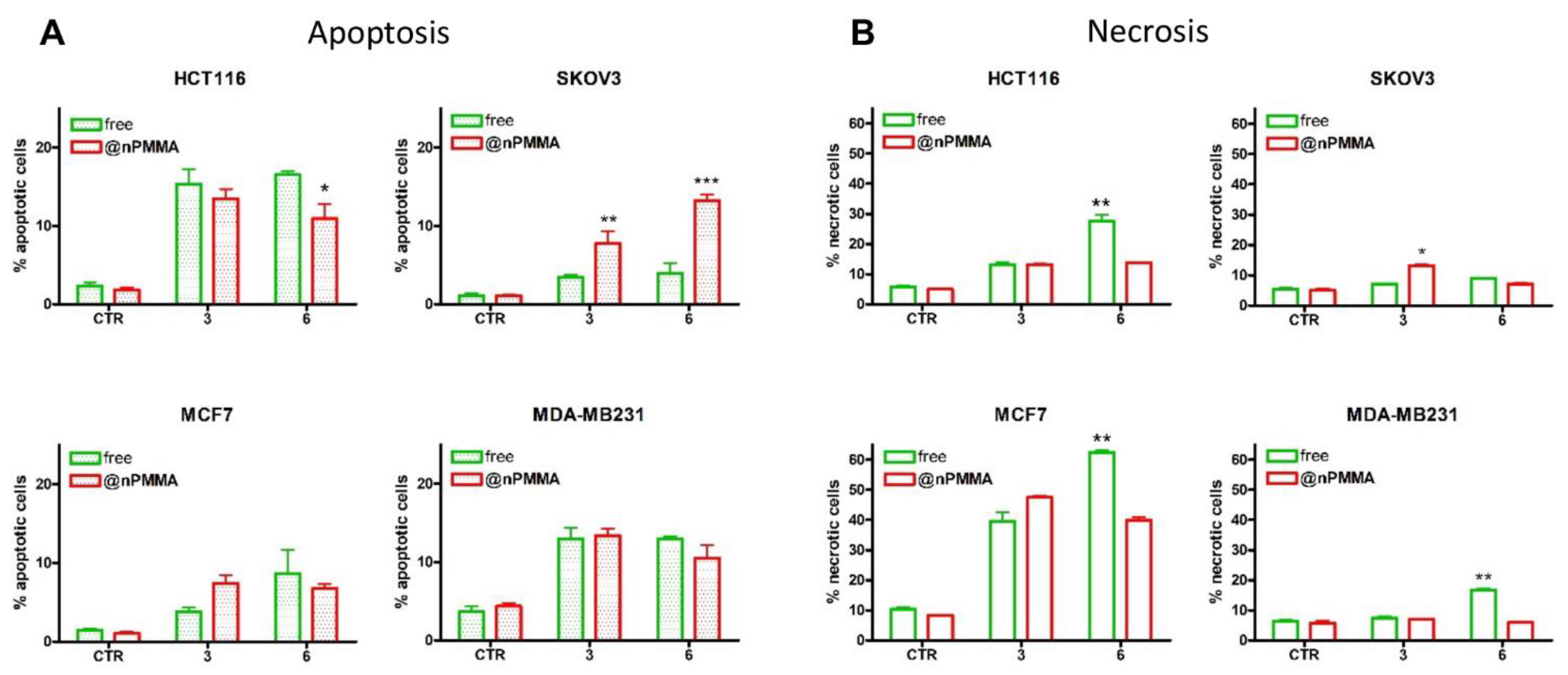 Cancers 15 00092 g005