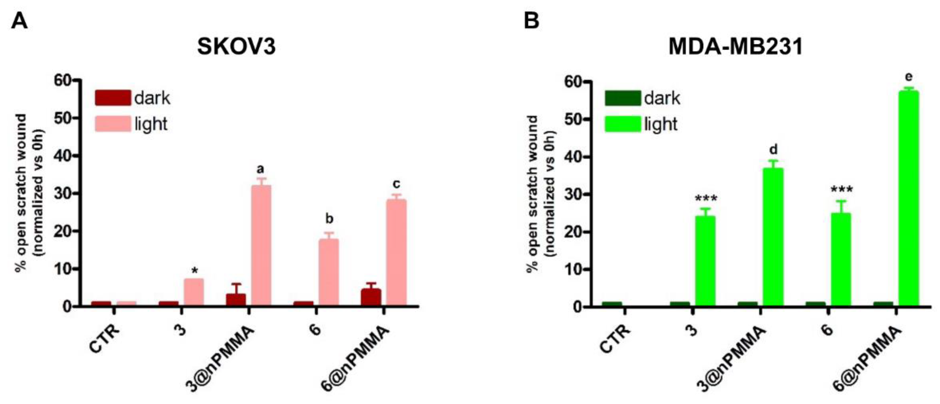 Cancers 15 00092 g006