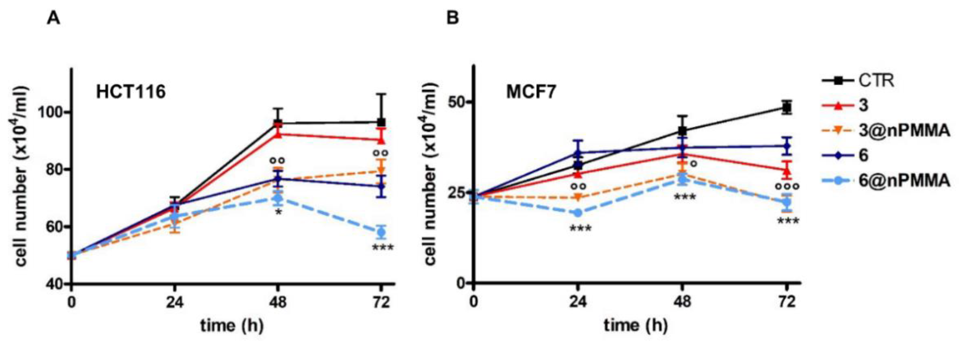 Cancers 15 00092 g009