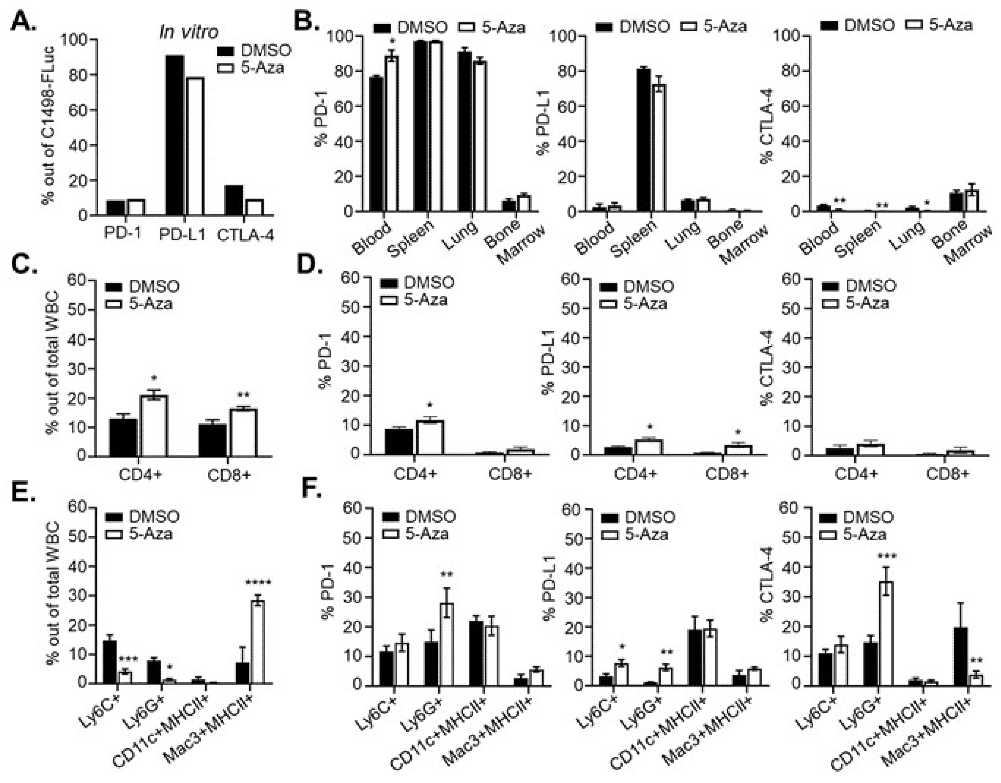 Cancers 15 00118 g006 Cancers 15 00118 g006