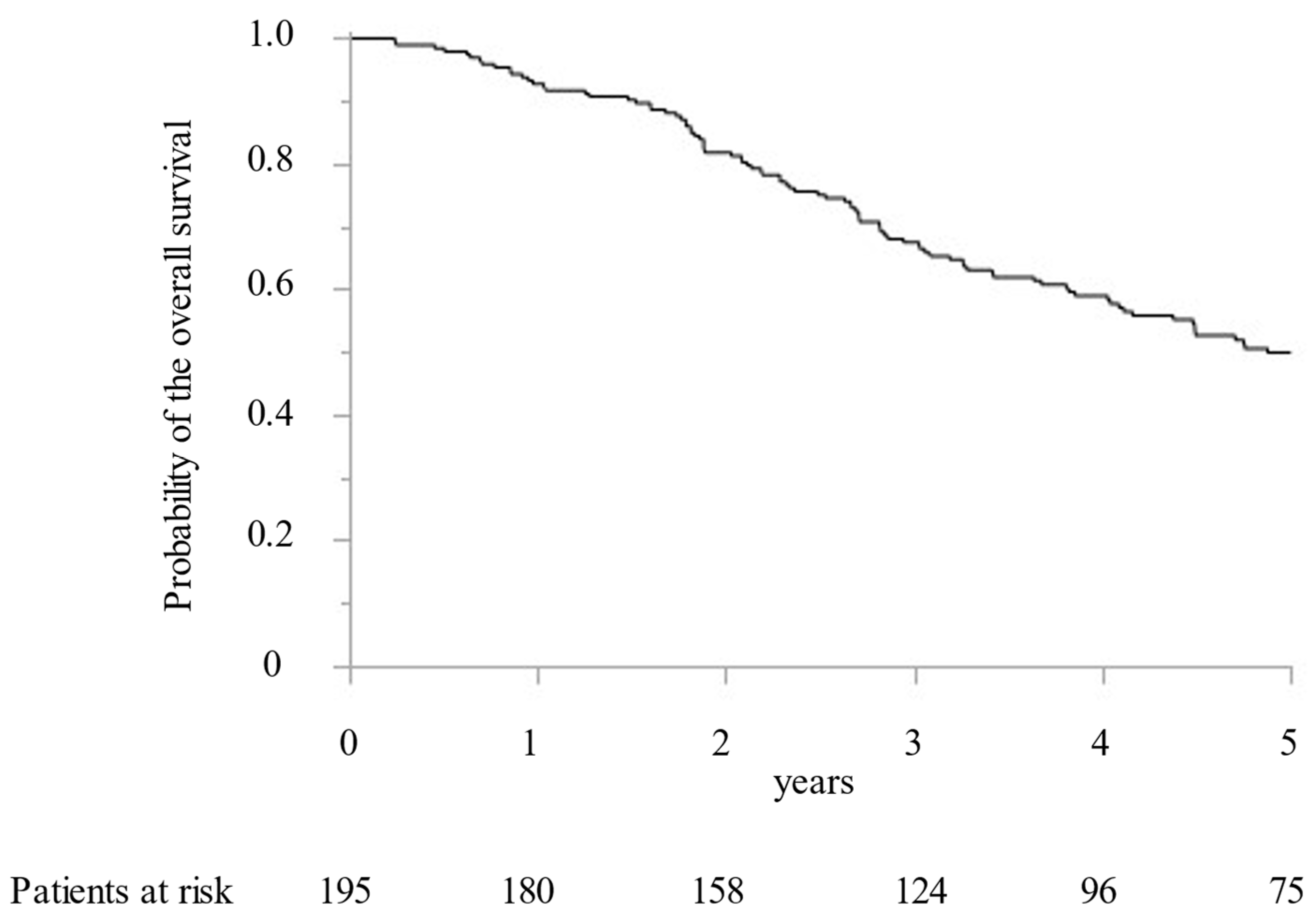 https://www.mdpi.com/cancers/cancers-15-00122/article_deploy/html/images/cancers-15-00122-g001.png