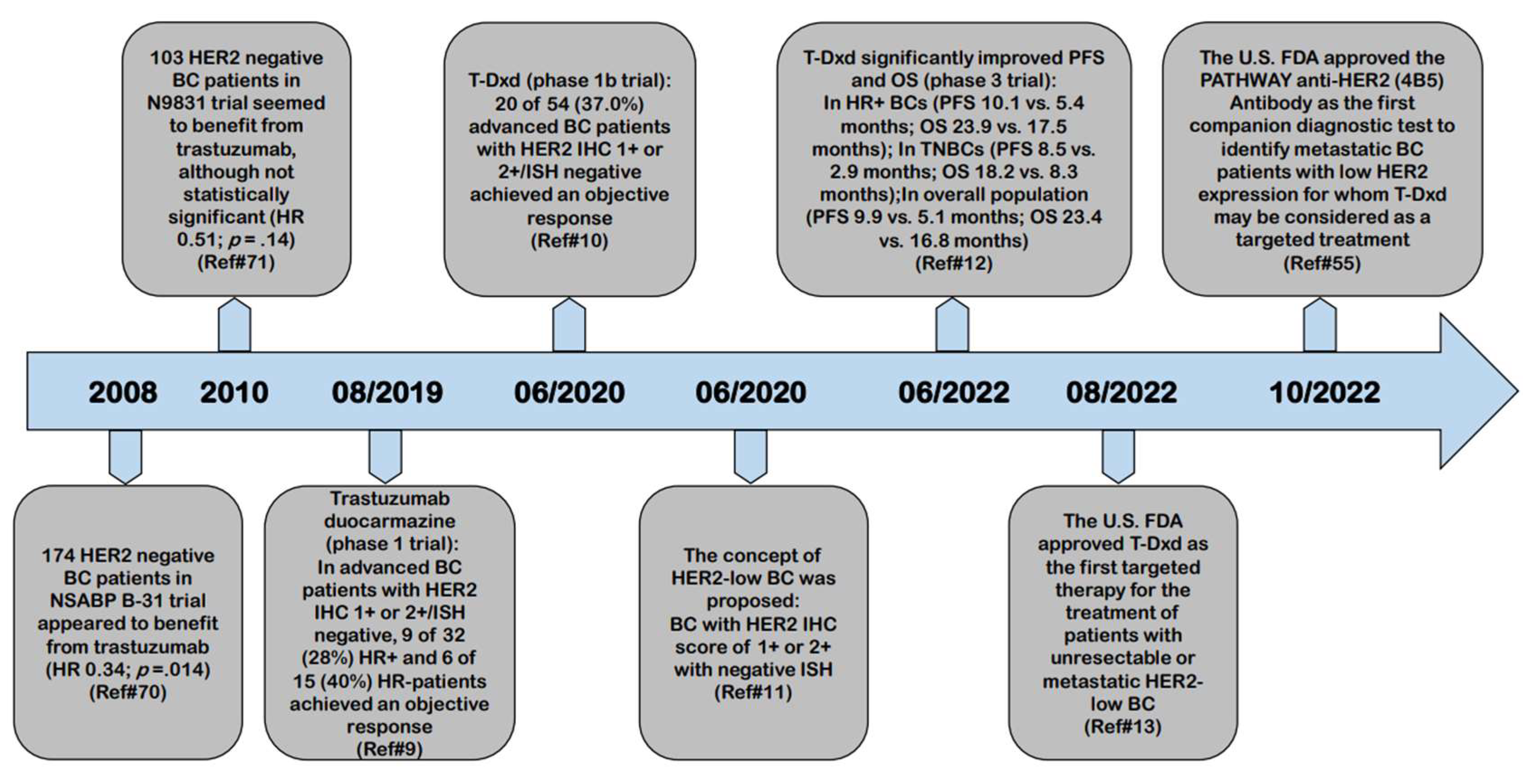 https://www.mdpi.com/cancers/cancers-15-00126/article_deploy/html/images/cancers-15-00126-g002.png