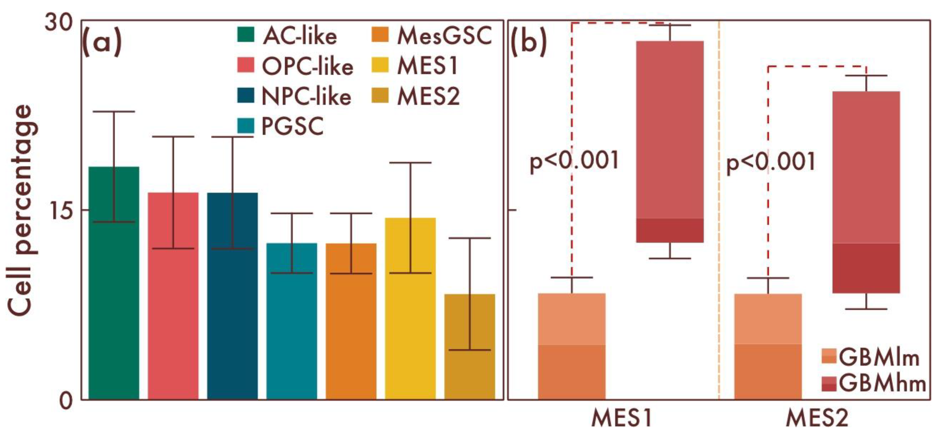Cancers 15 00145 g007