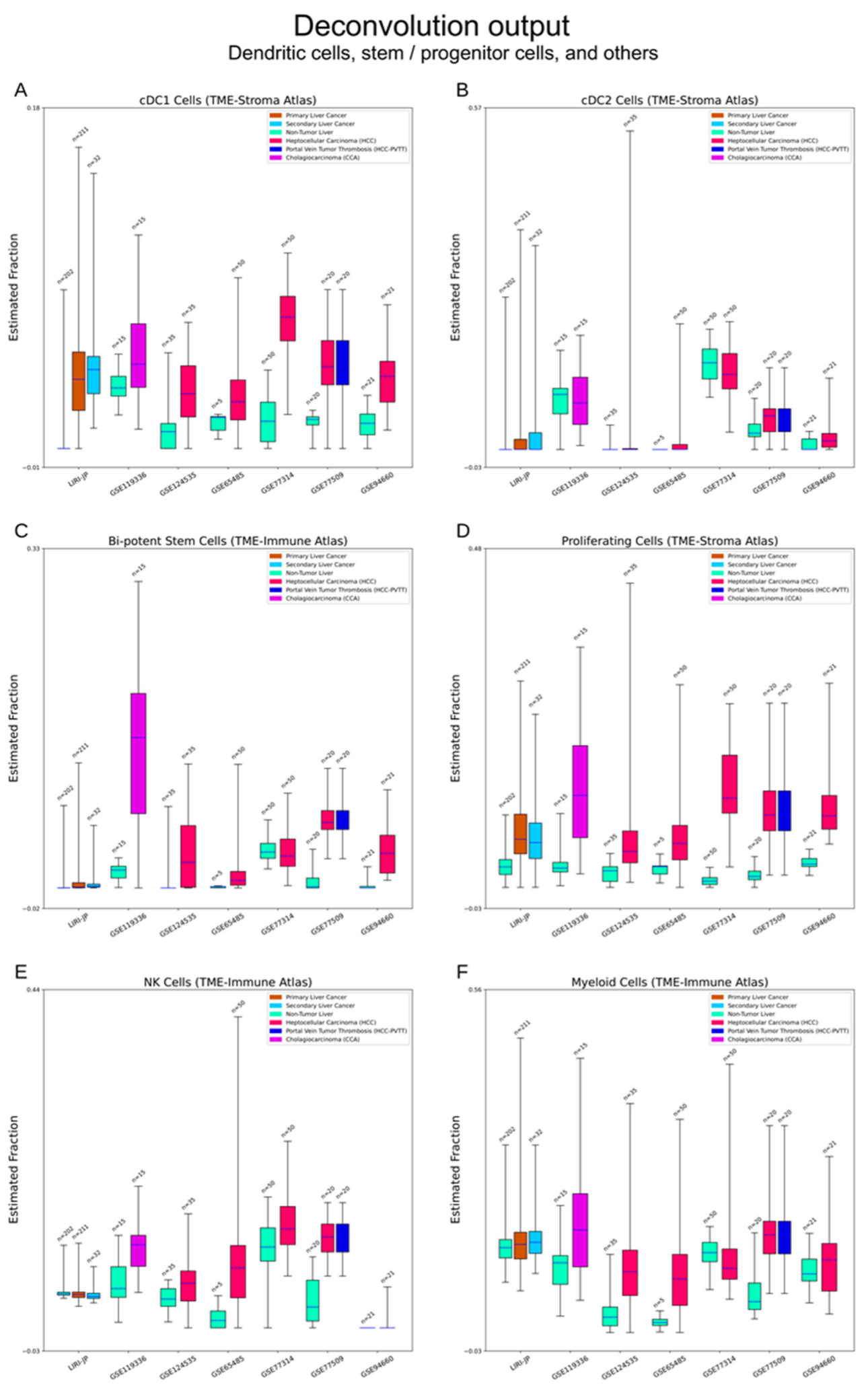 Cancers 15 00153 g006