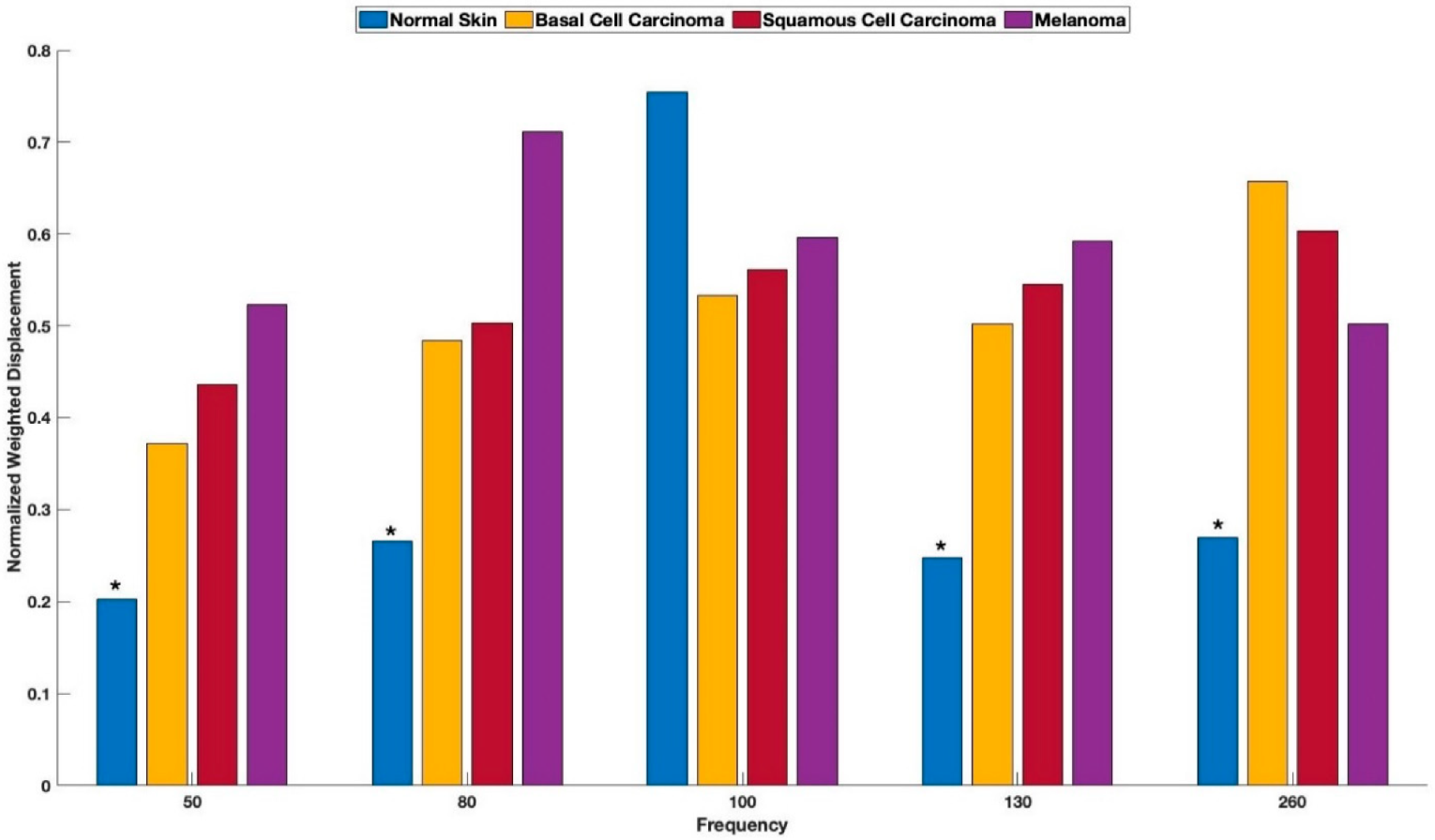 Cancers 15 00156 g005