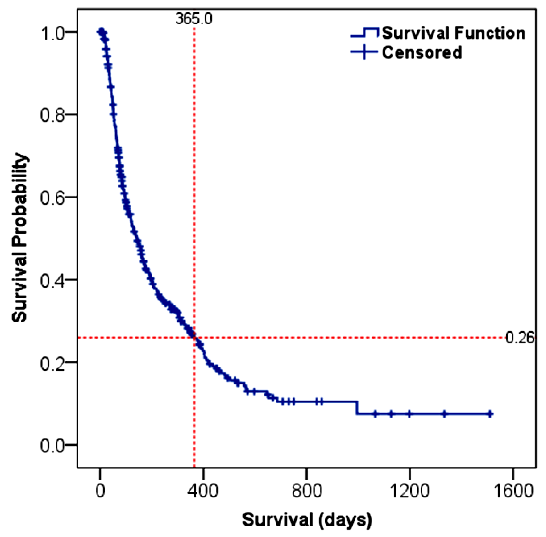 Cancers 15 00193 g002 Cancers 15 00193 g002