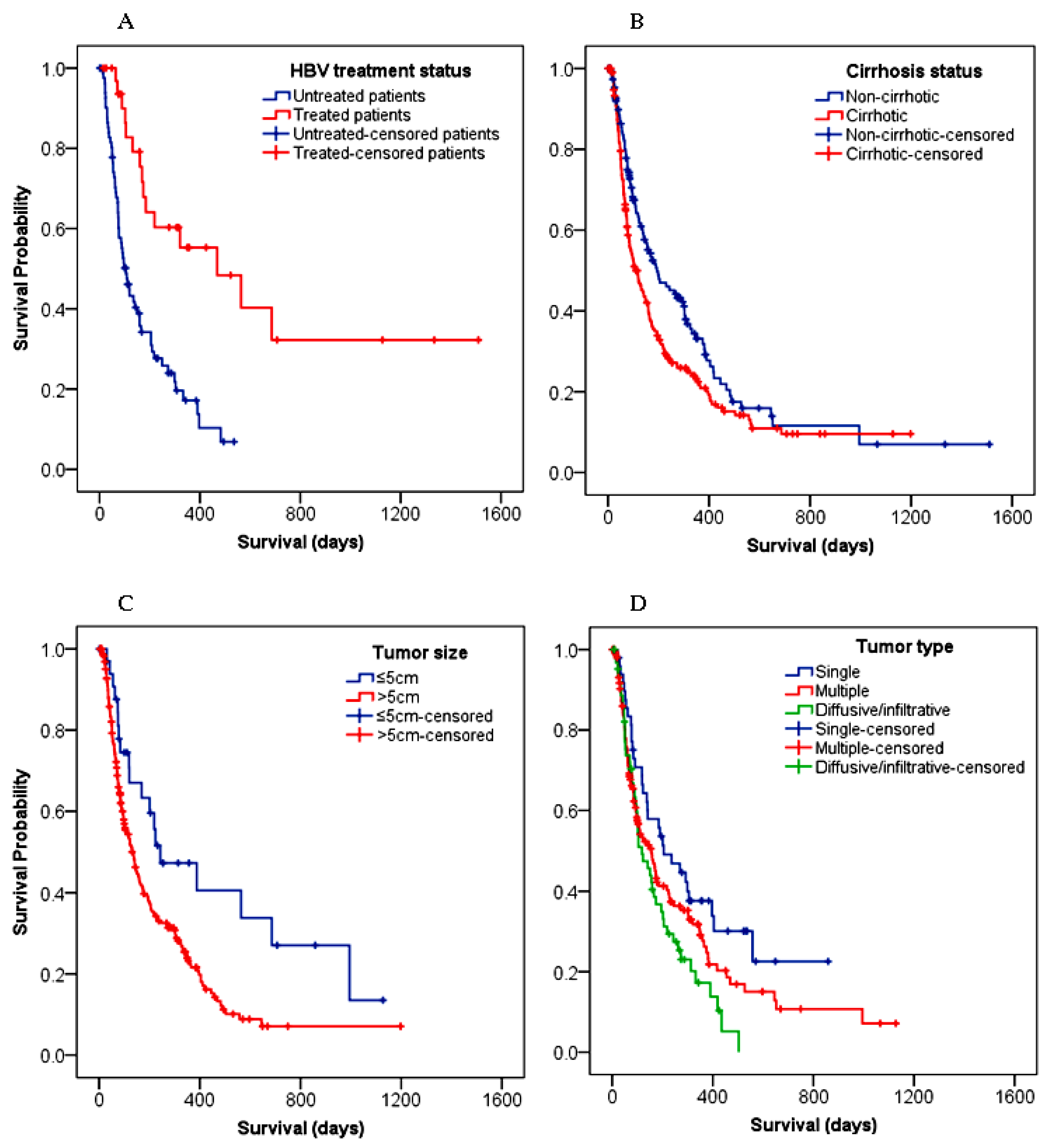 Cancers 15 00193 g003 Cancers 15 00193 g003