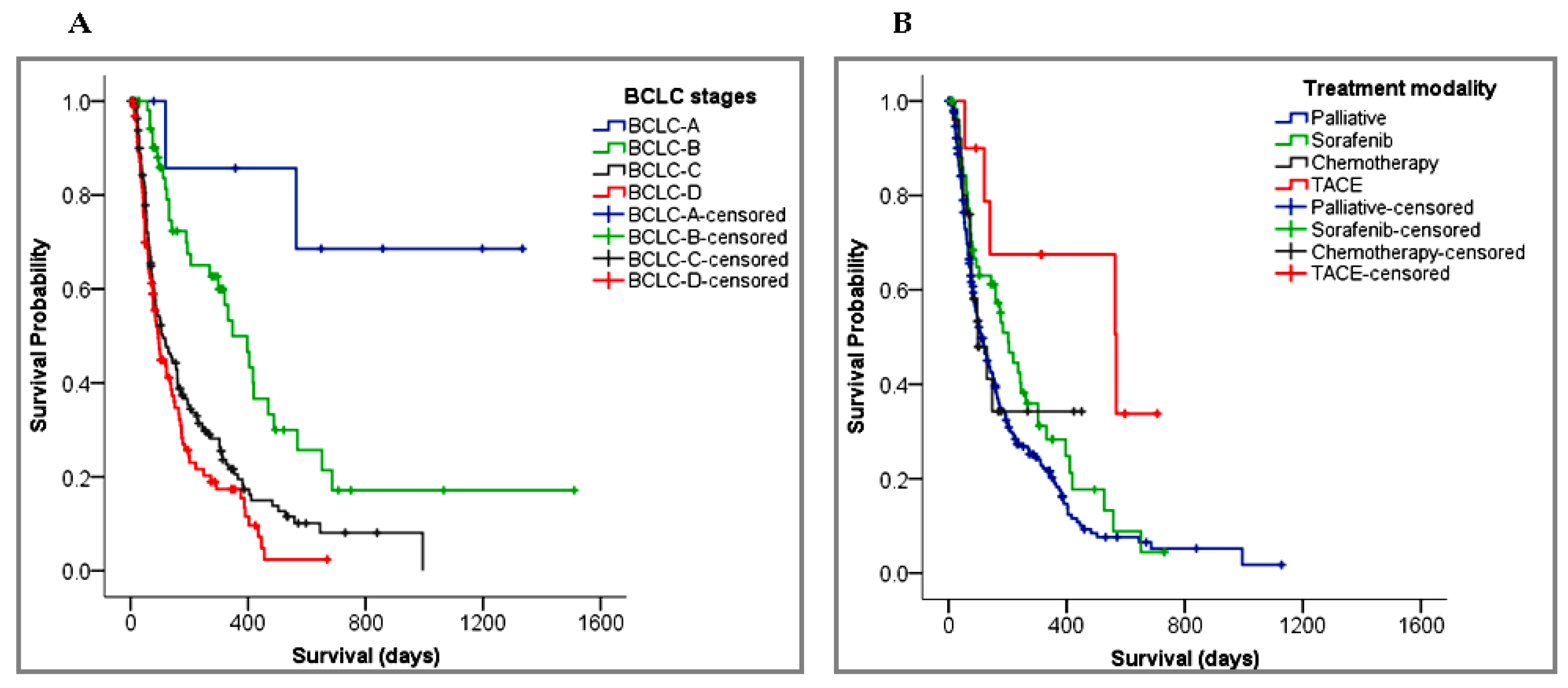 Cancers 15 00193 g004 Cancers 15 00193 g004