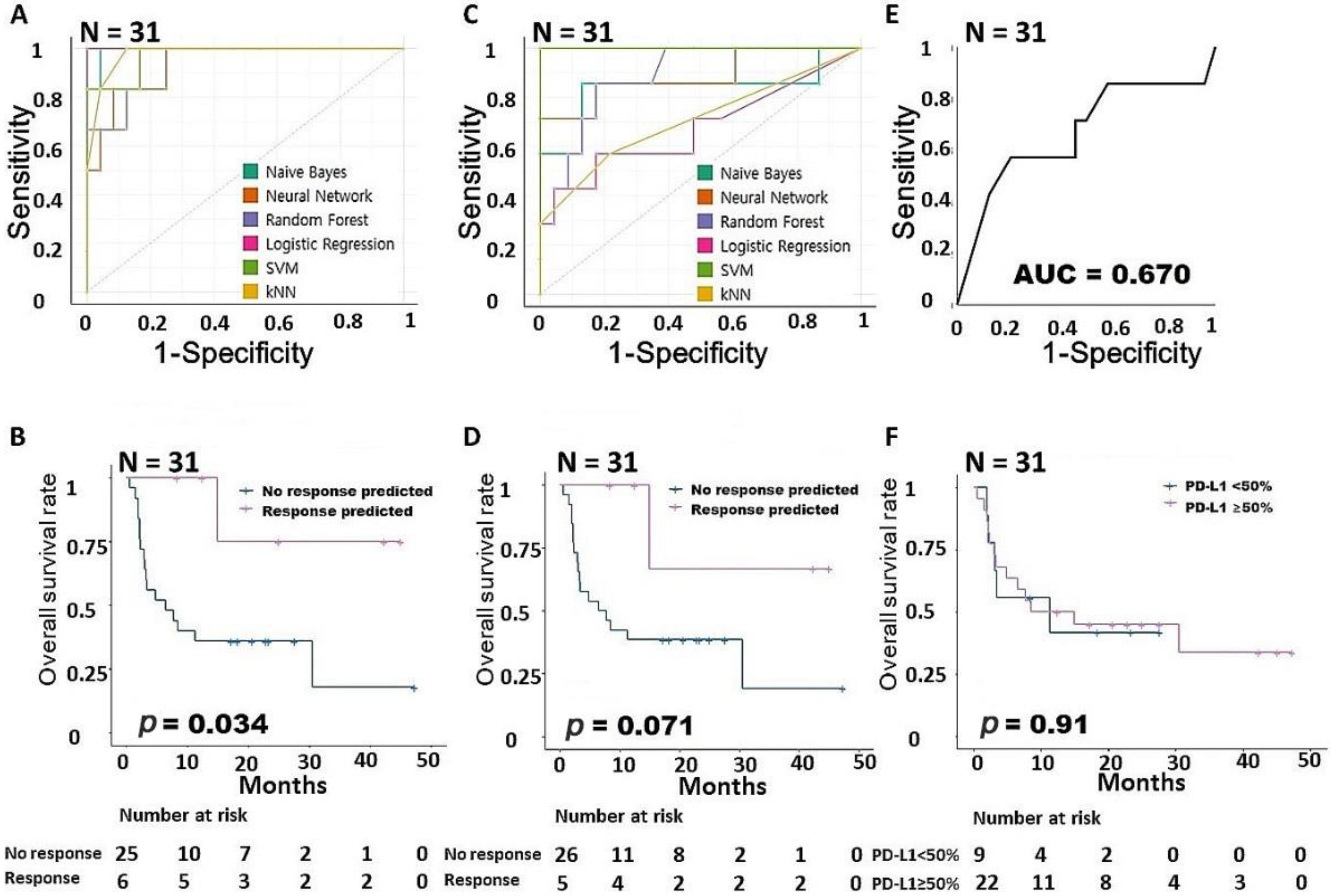 Cancers 15 00197 g002 Cancers 15 00197 g002