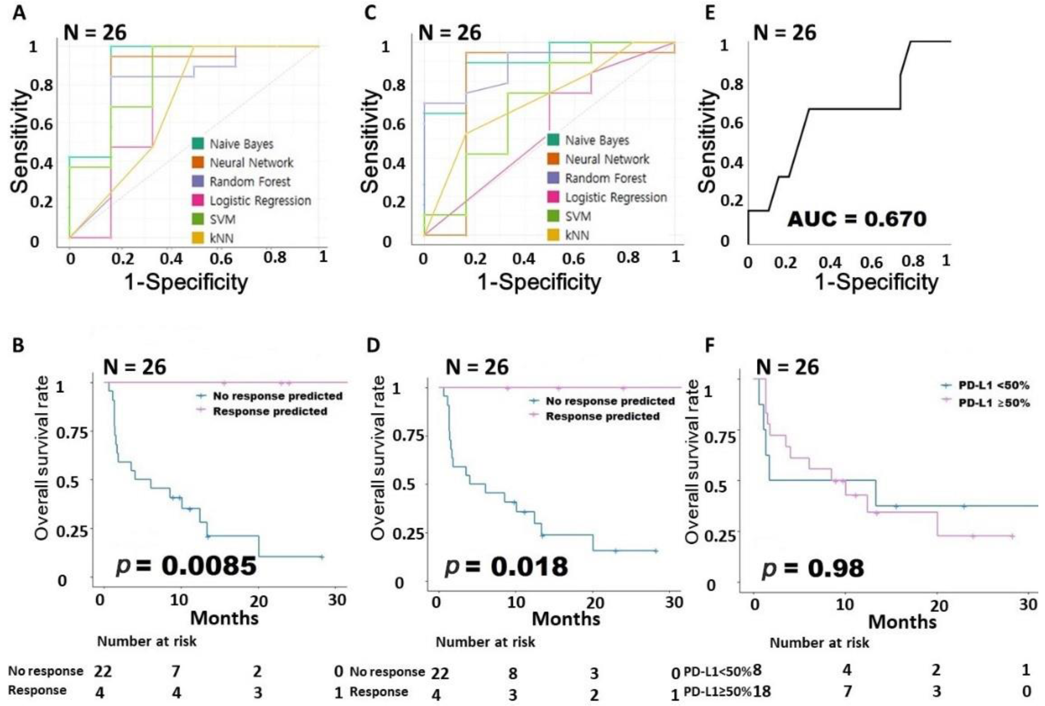 Cancers 15 00197 g003 Cancers 15 00197 g003