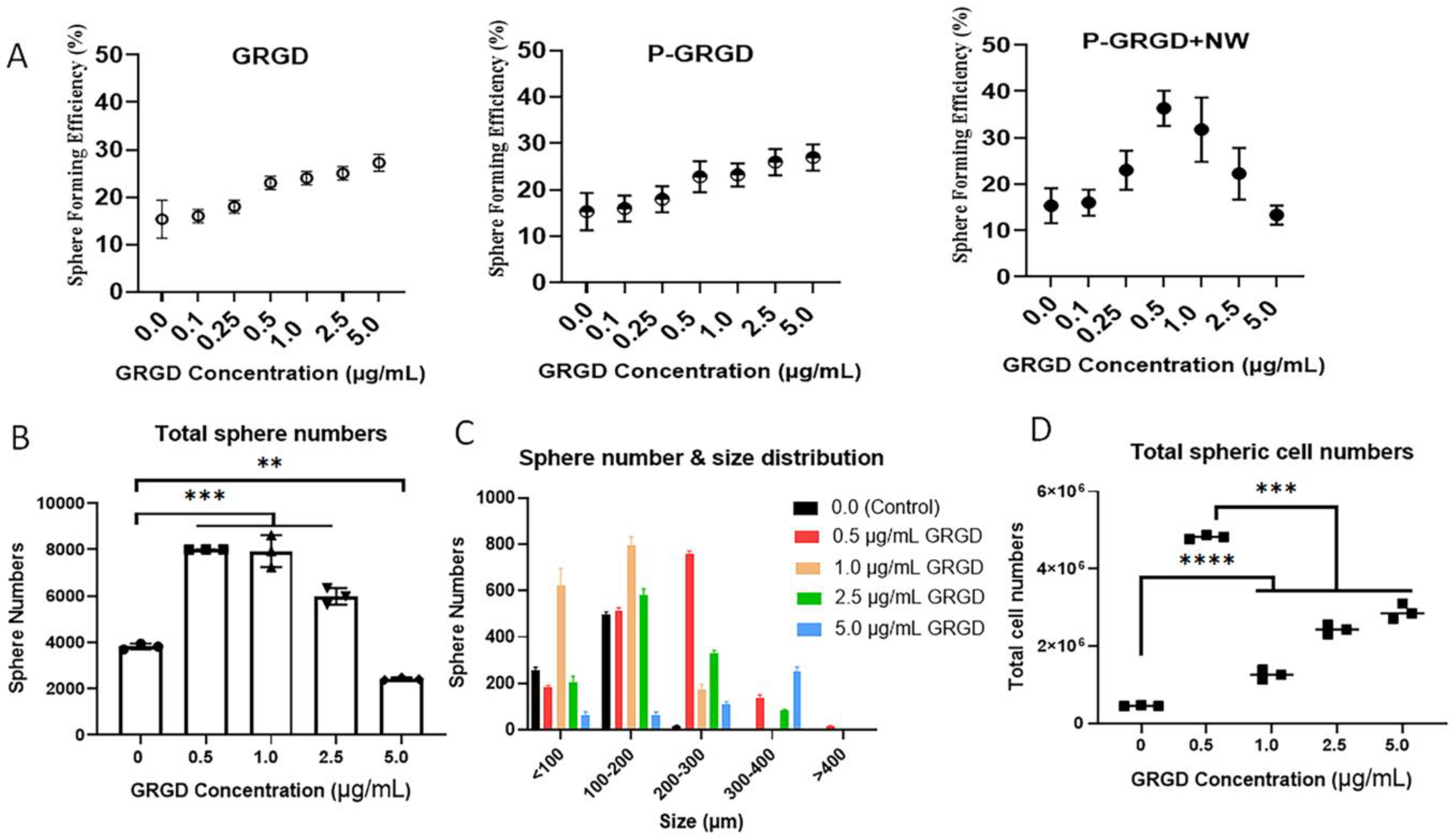 Cancers 15 00234 g002 Cancers 15 00234 g002