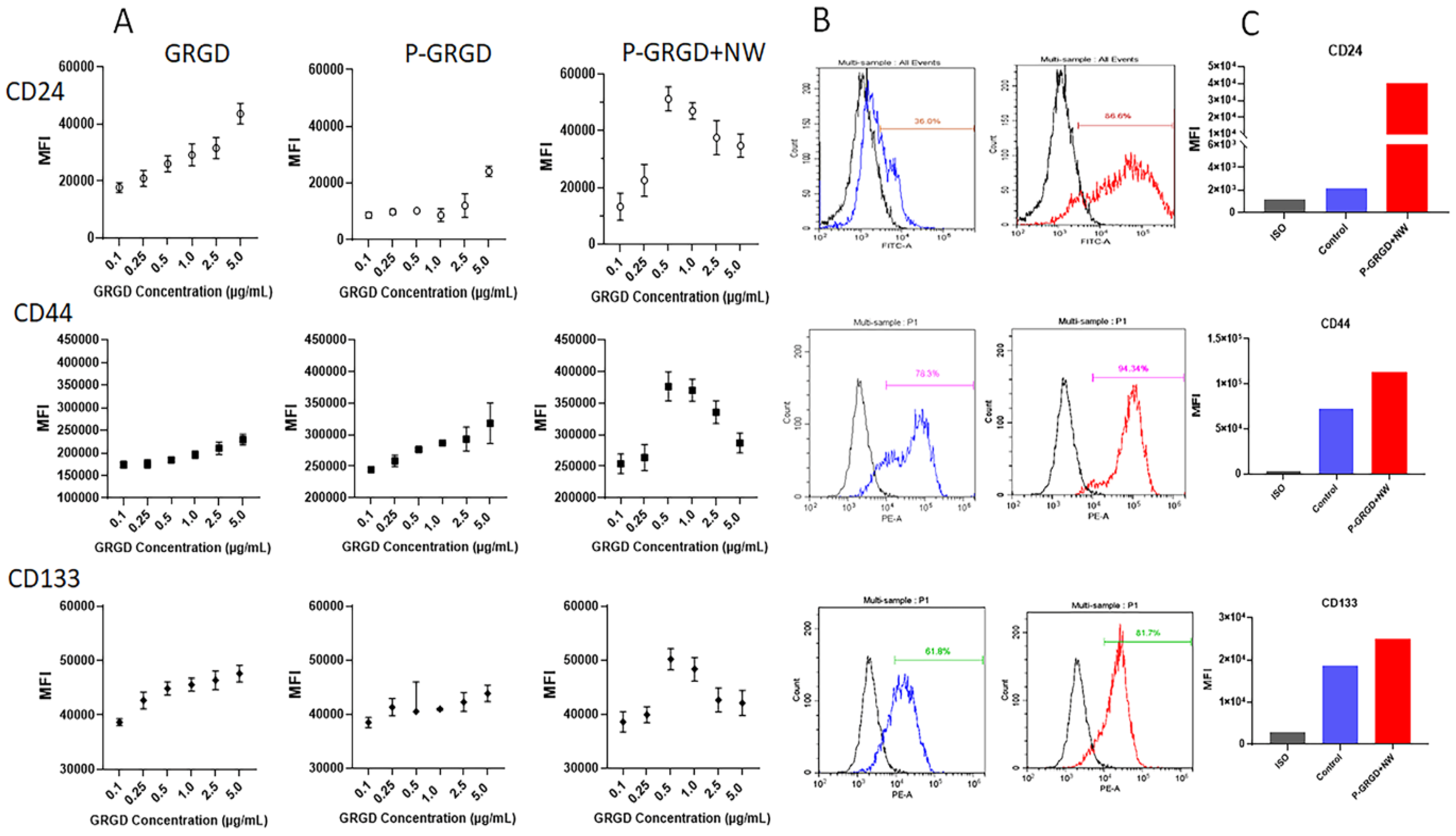 Cancers 15 00234 g003 Cancers 15 00234 g003