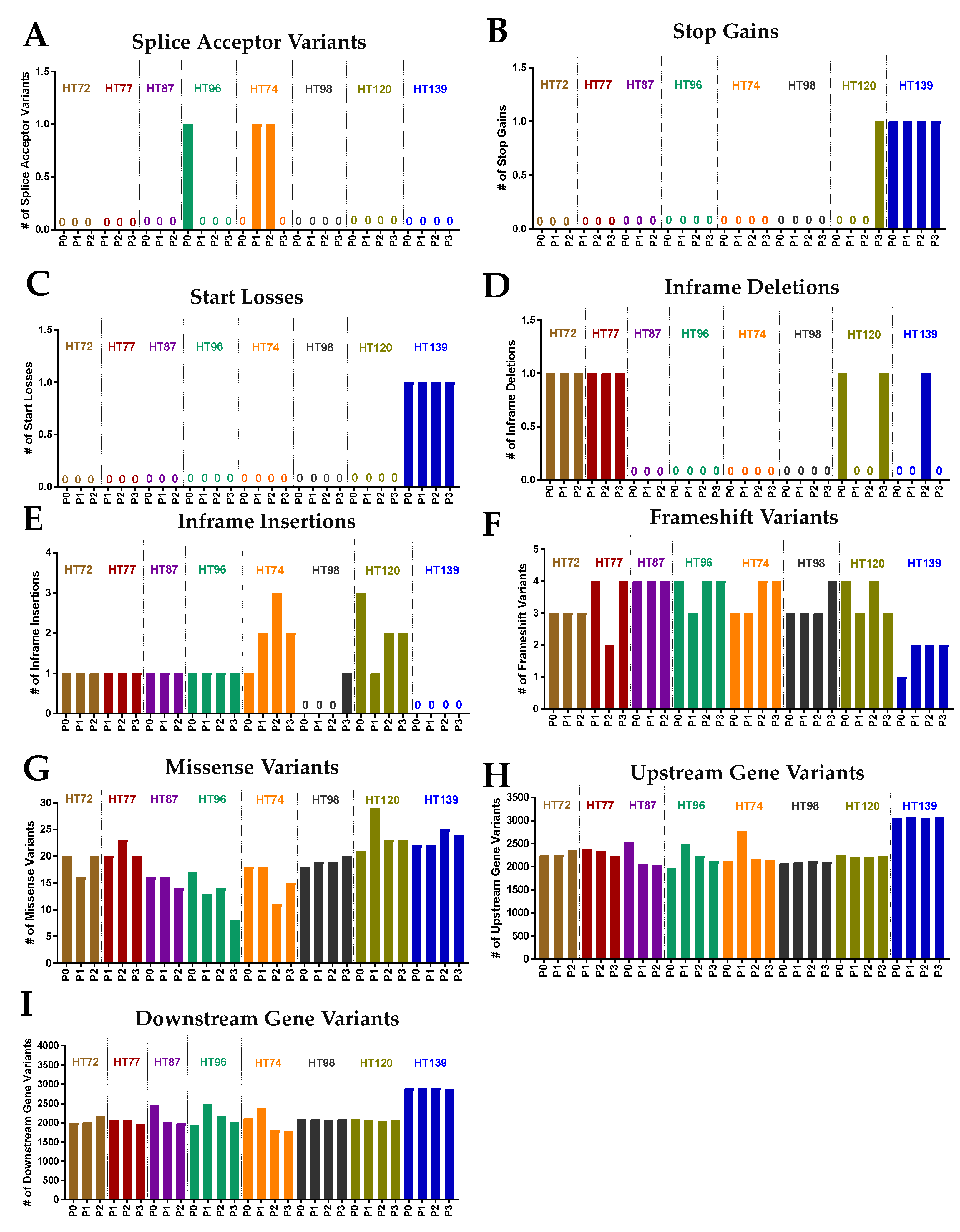 Cancers 15 00259 g009