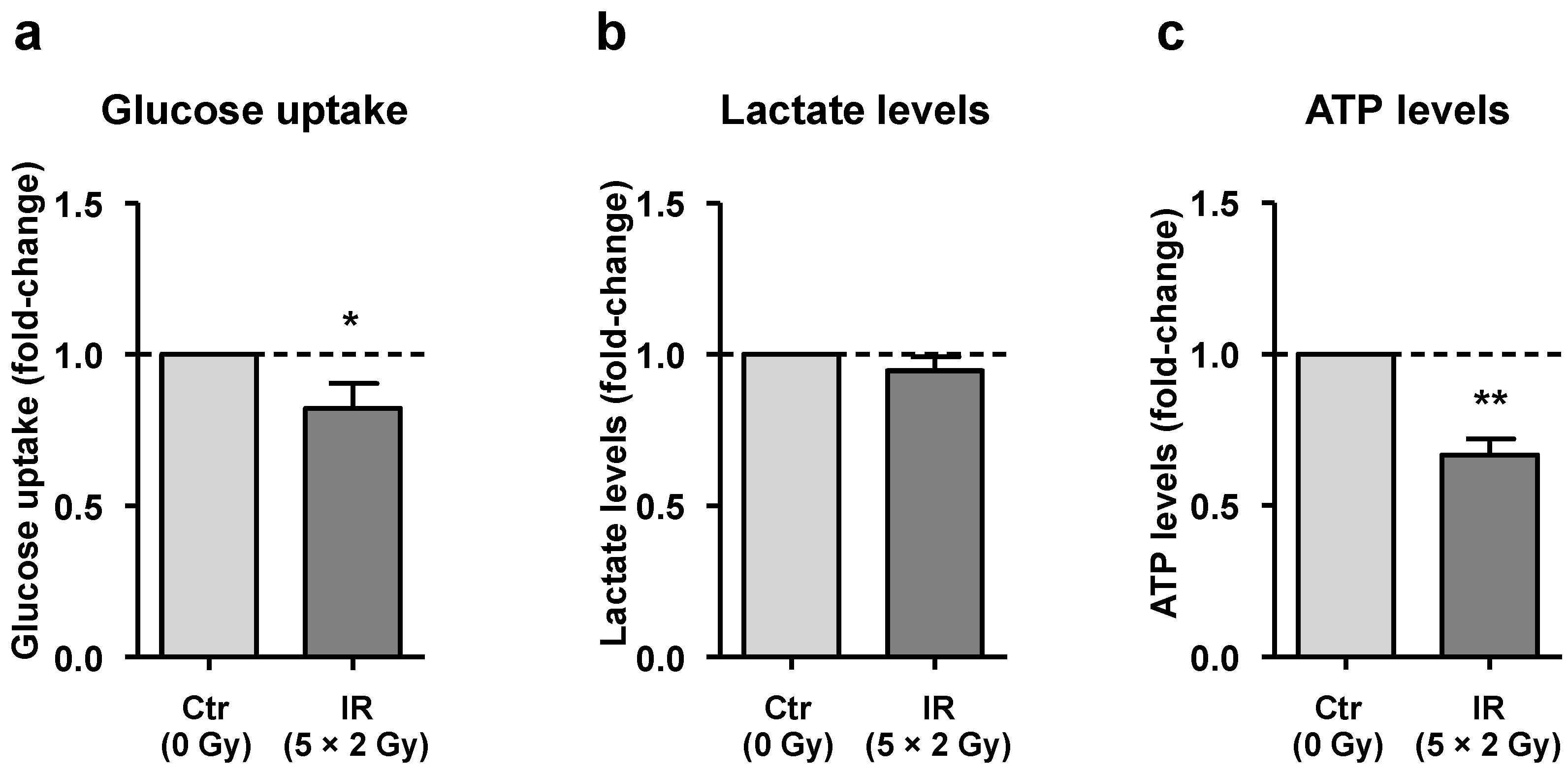 Cancers 15 00270 g003 Cancers 15 00270 g003