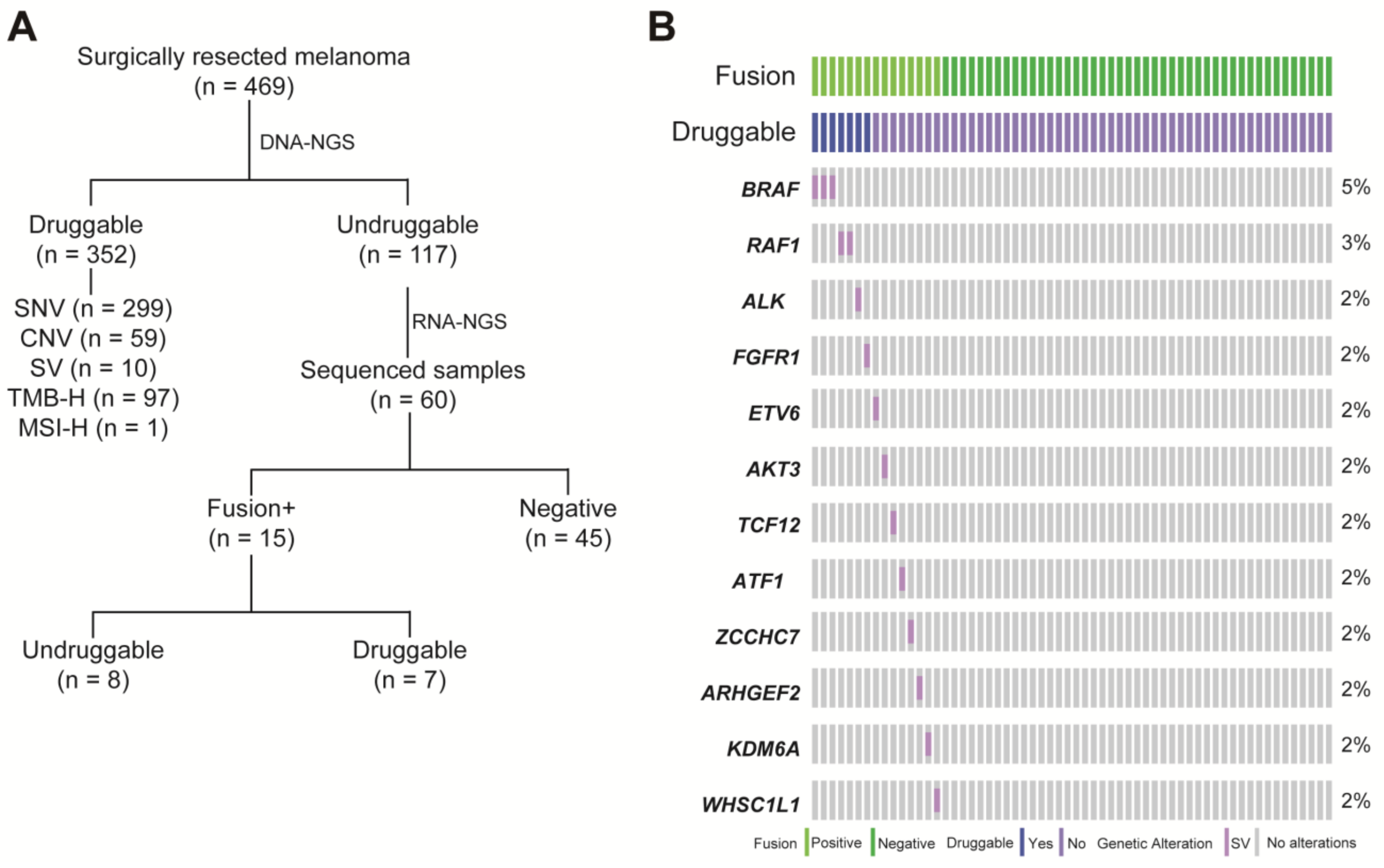 Cancers 15 00283 g002a