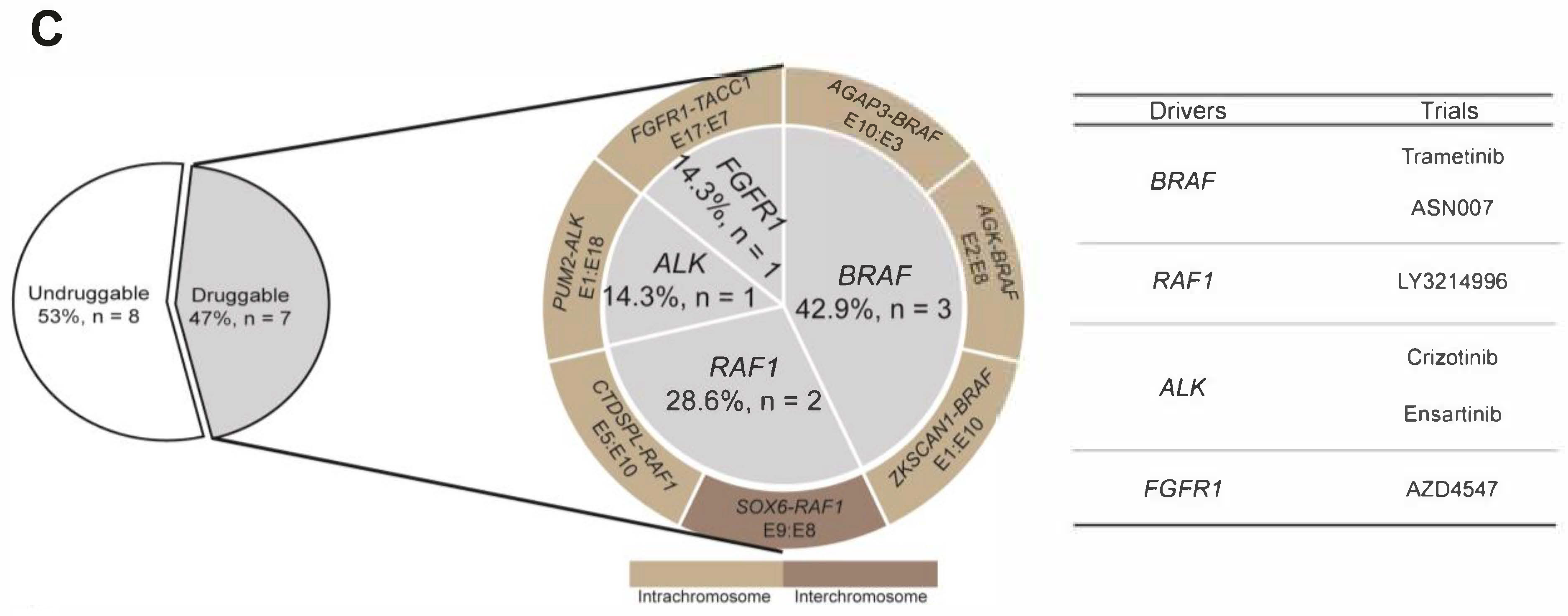 Cancers 15 00283 g002b