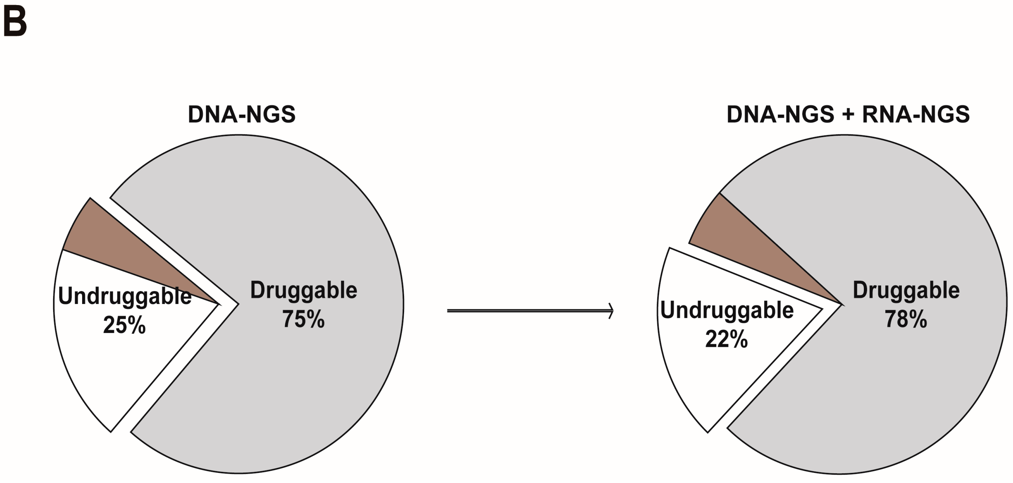 Cancers 15 00283 g003b