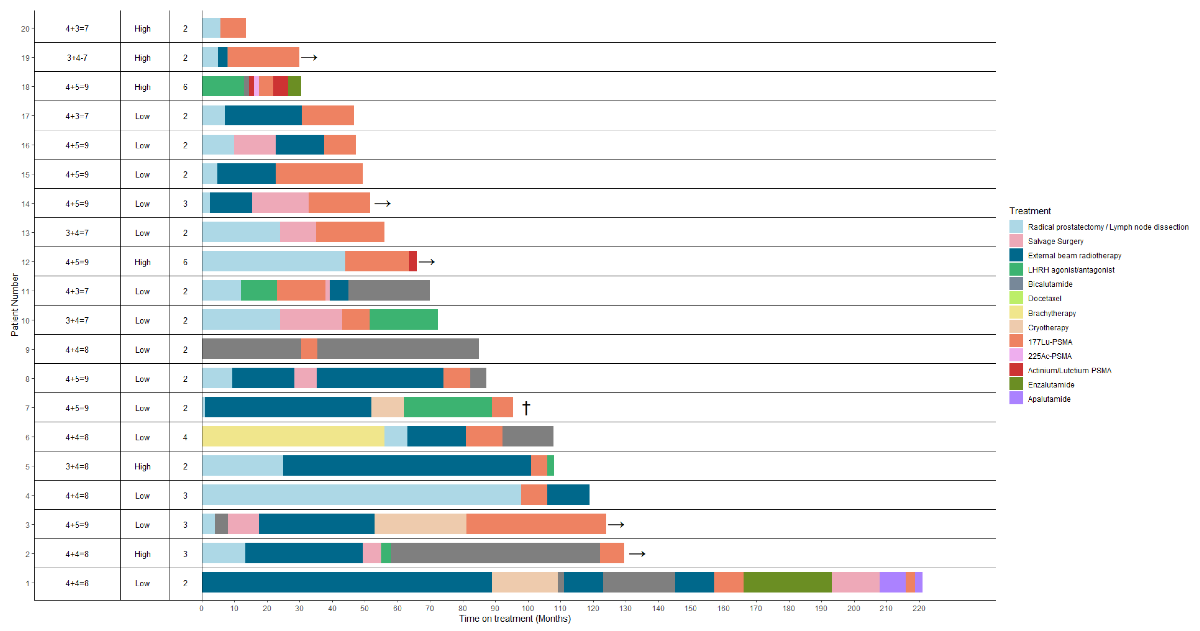 Cancers 15 00297 g001 Cancers 15 00297 g001