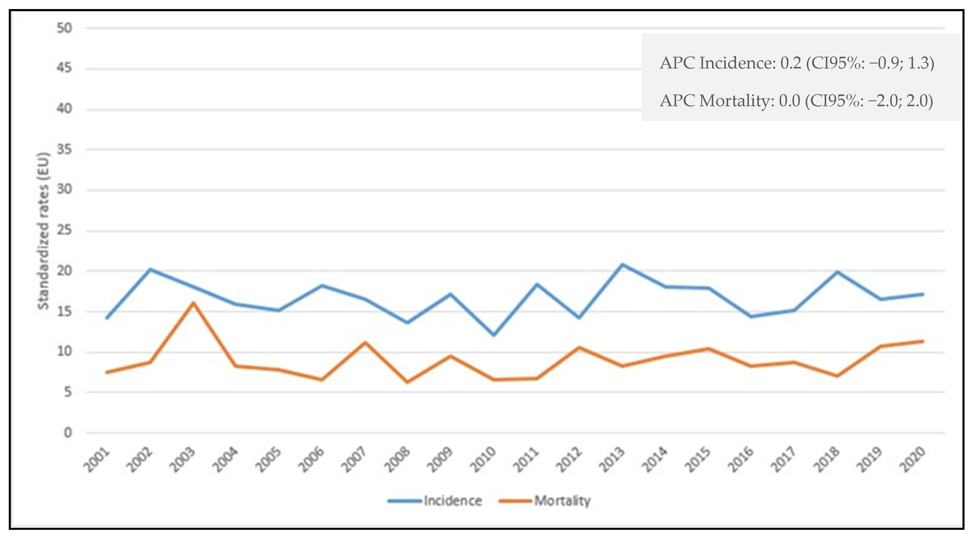 Cancers 15 00299 g001 Cancers 15 00299 g001