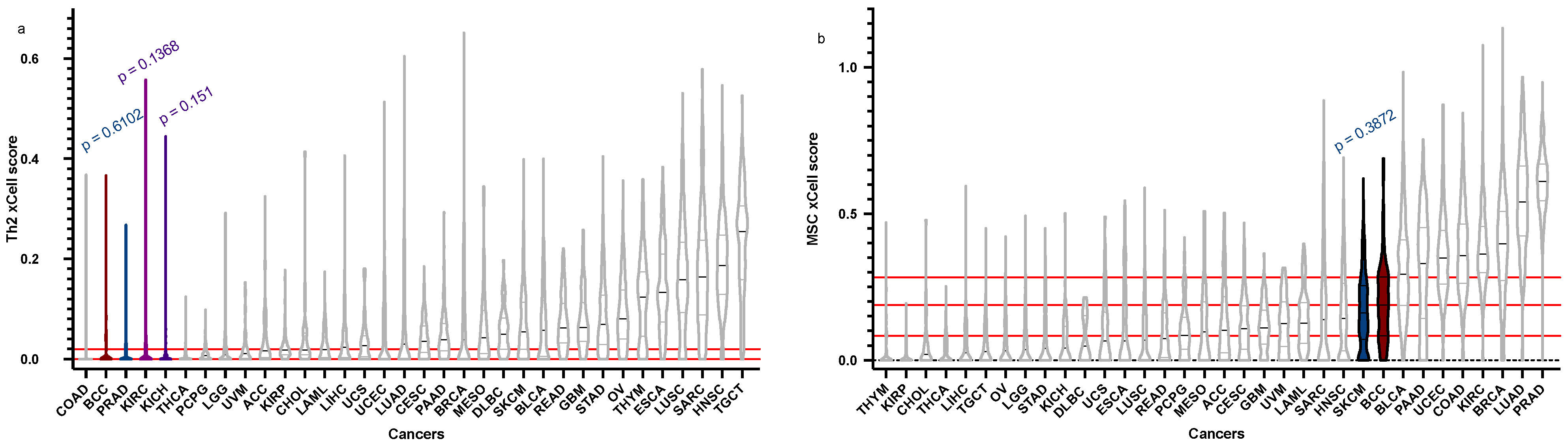 Cancers 15 00305 g001 Cancers 15 00305 g001