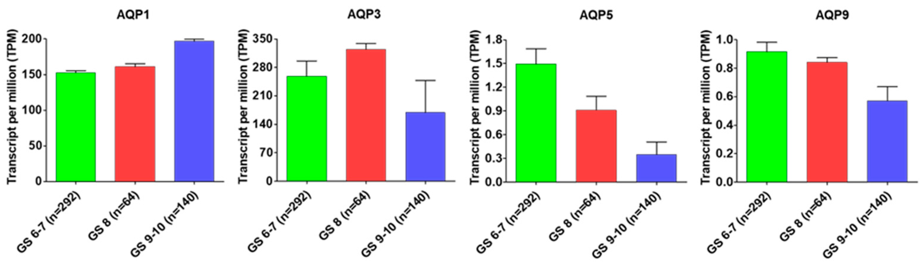 Cancers 15 00331 g002 Cancers 15 00331 g002