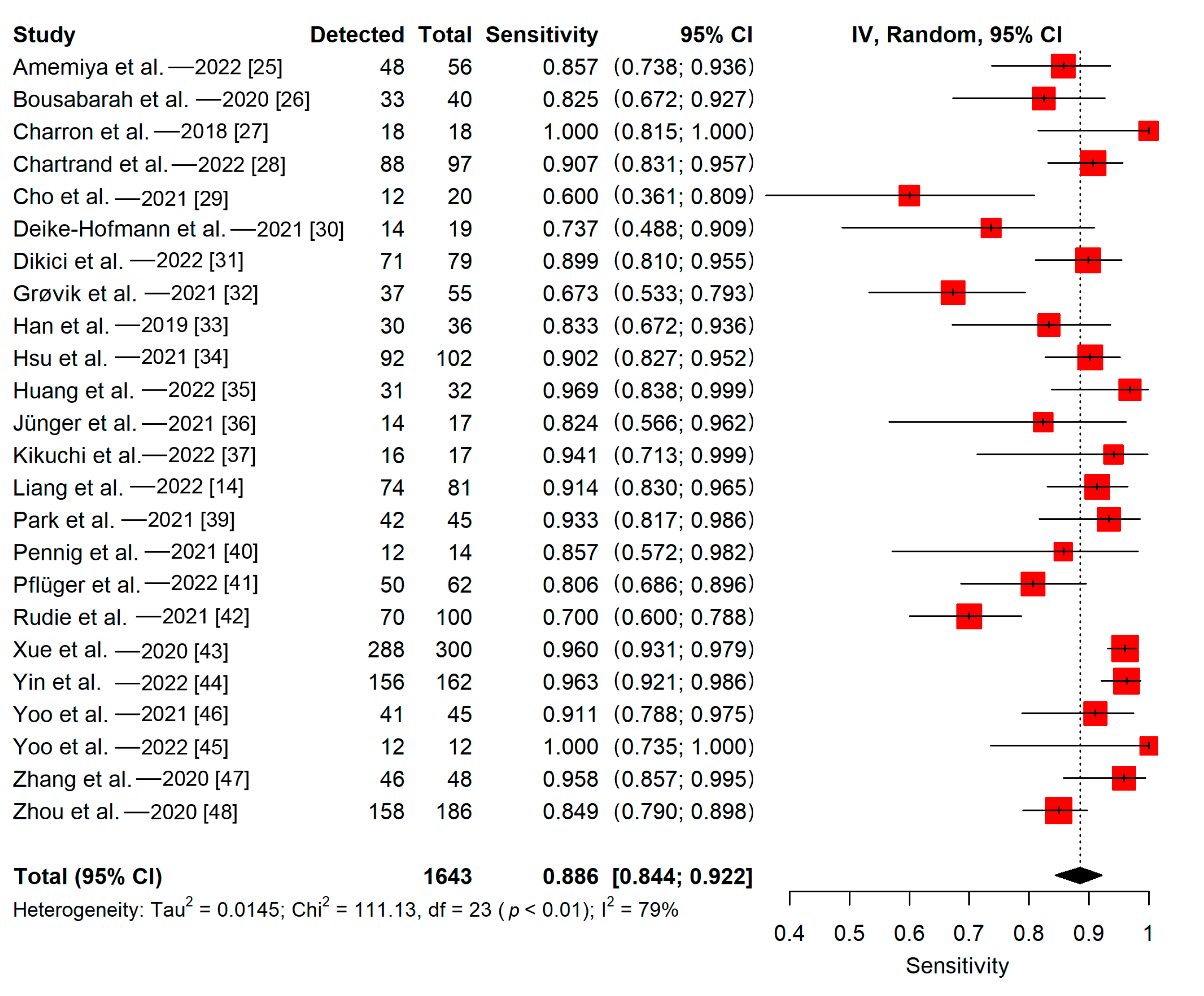 Cancers 15 00334 g004