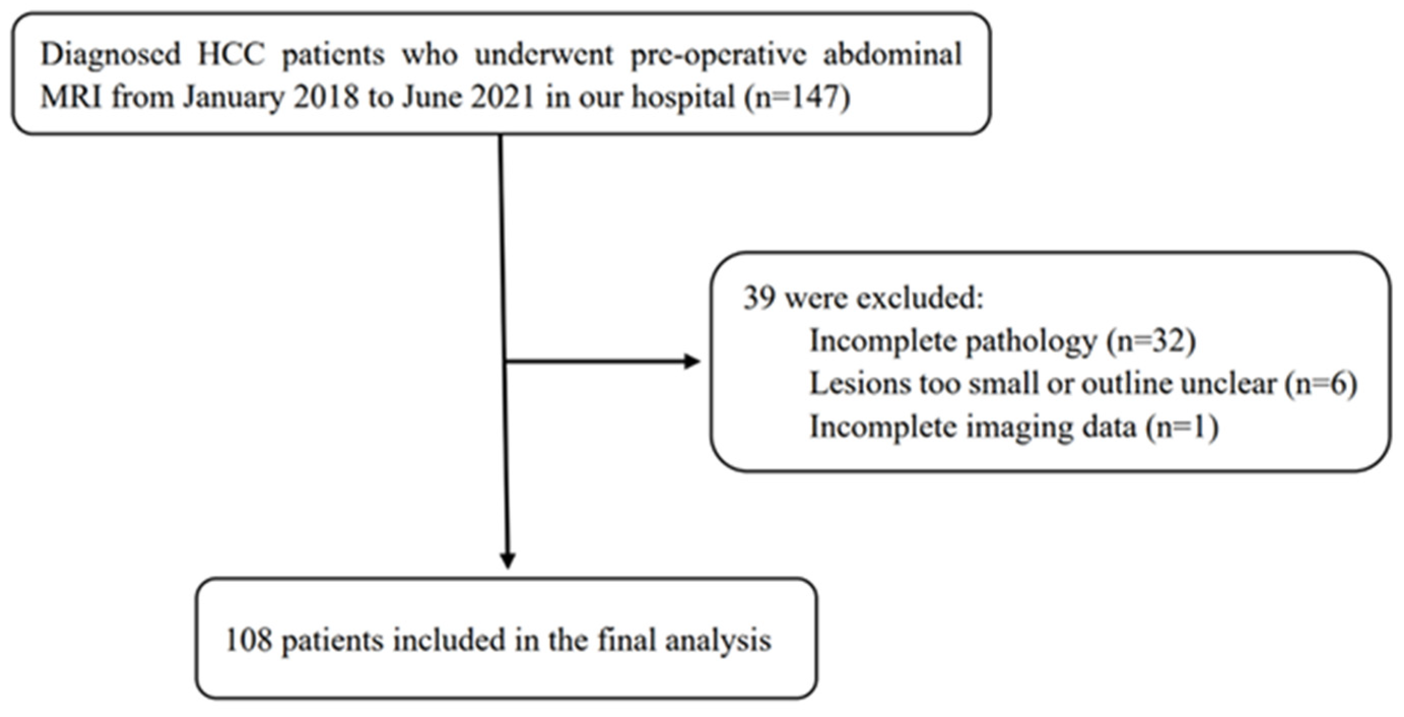 Frontiers  Multiparametric magnetic resonance imaging-derived