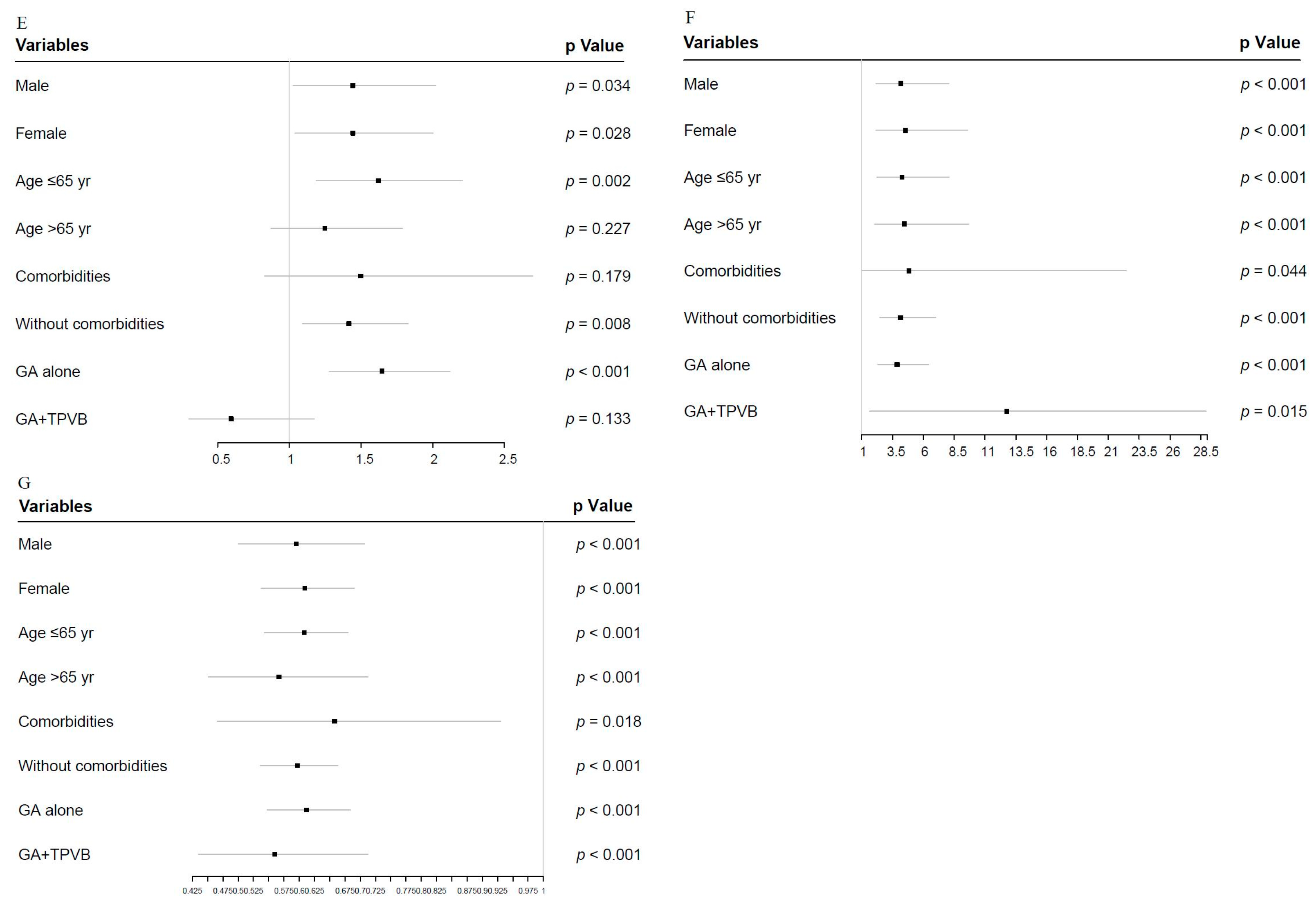 Cancers 15 00371 g003b Cancers 15 00371 g003b