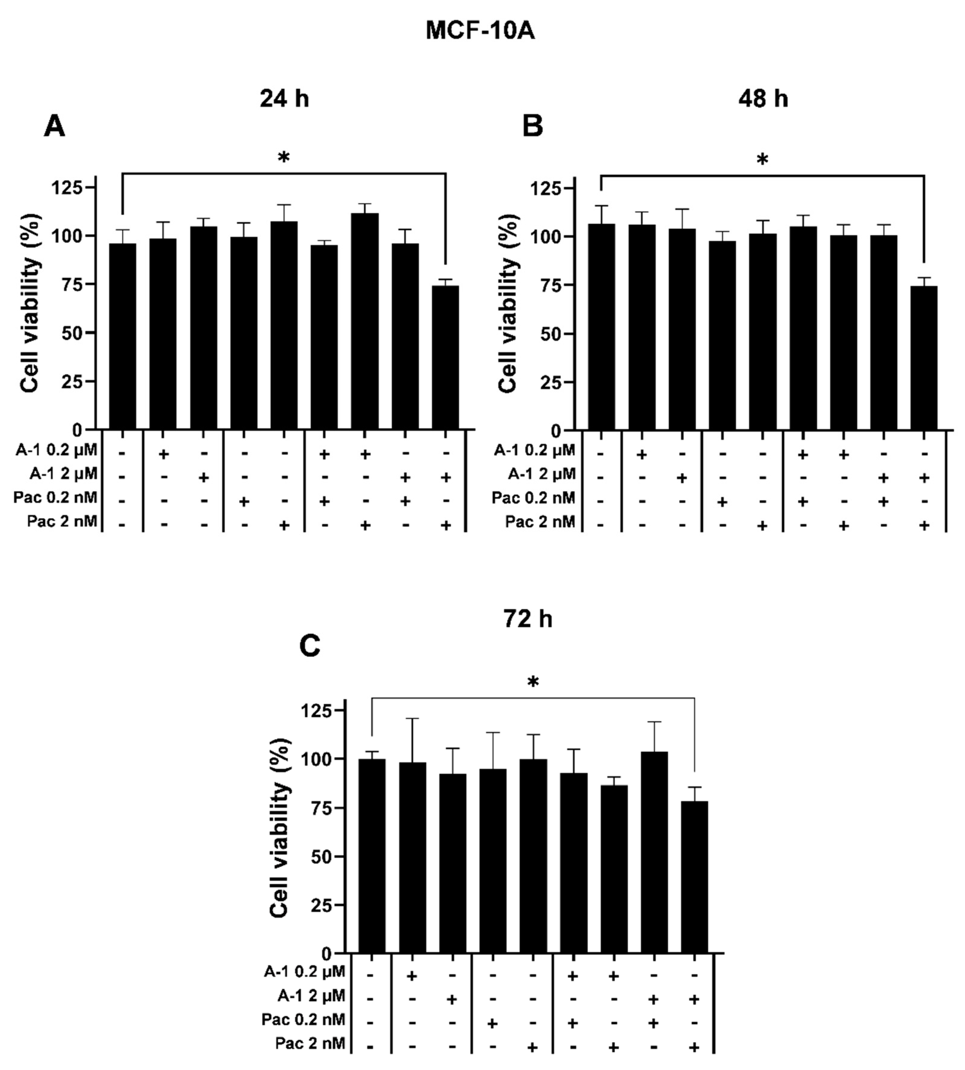 Cancers 15 00399 g003 Cancers 15 00399 g003