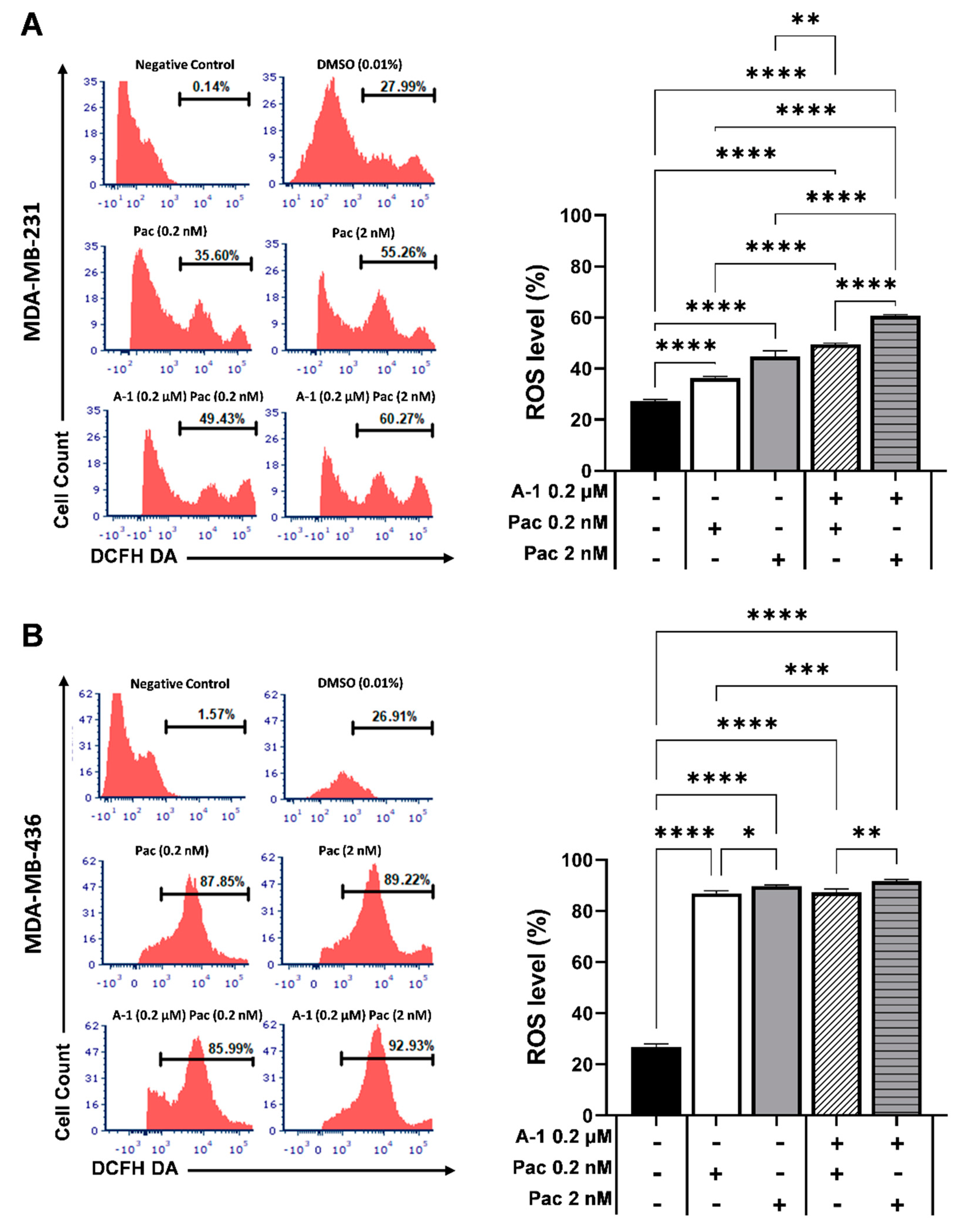 Cancers 15 00399 g005 Cancers 15 00399 g005