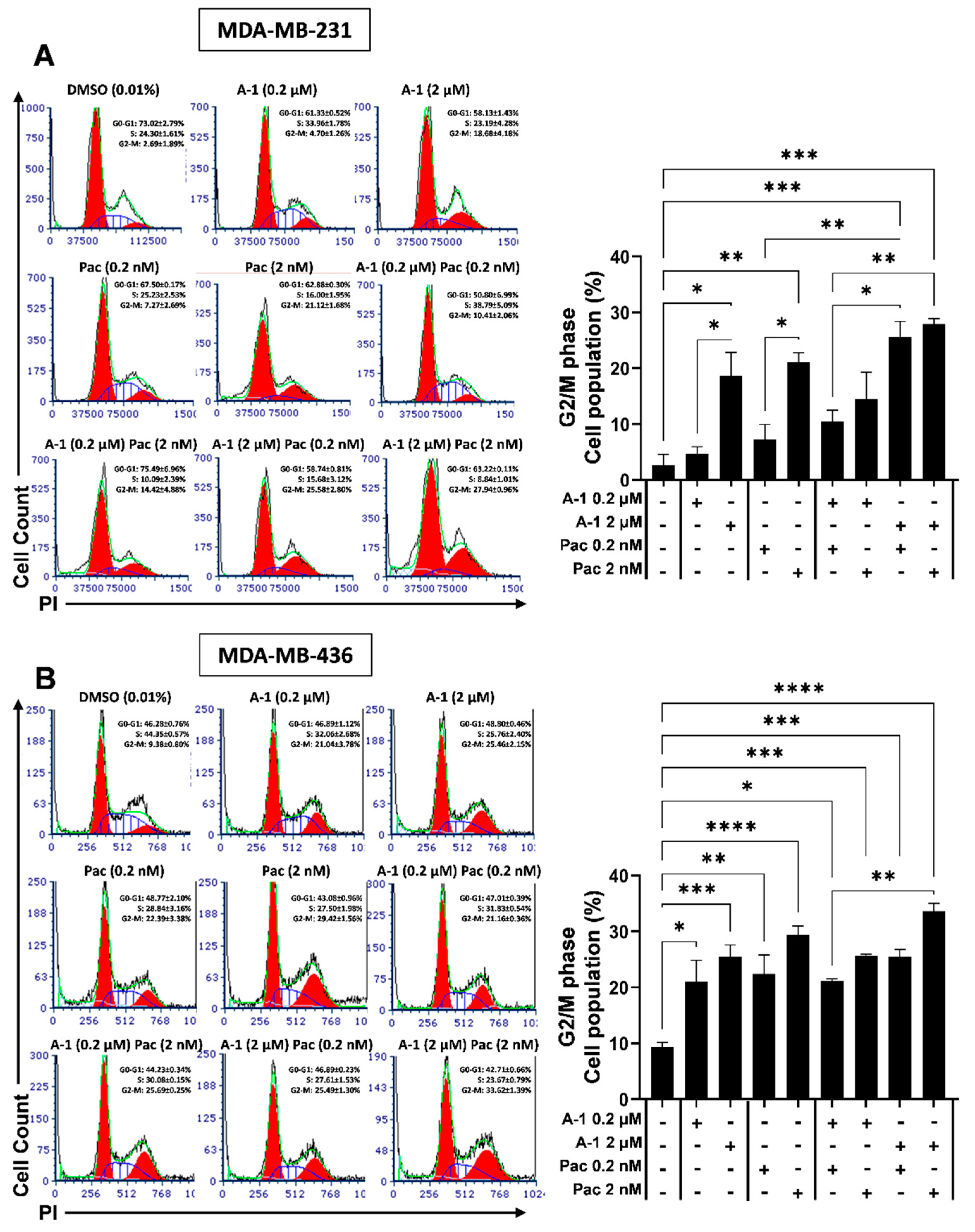 Cancers 15 00399 g006 Cancers 15 00399 g006