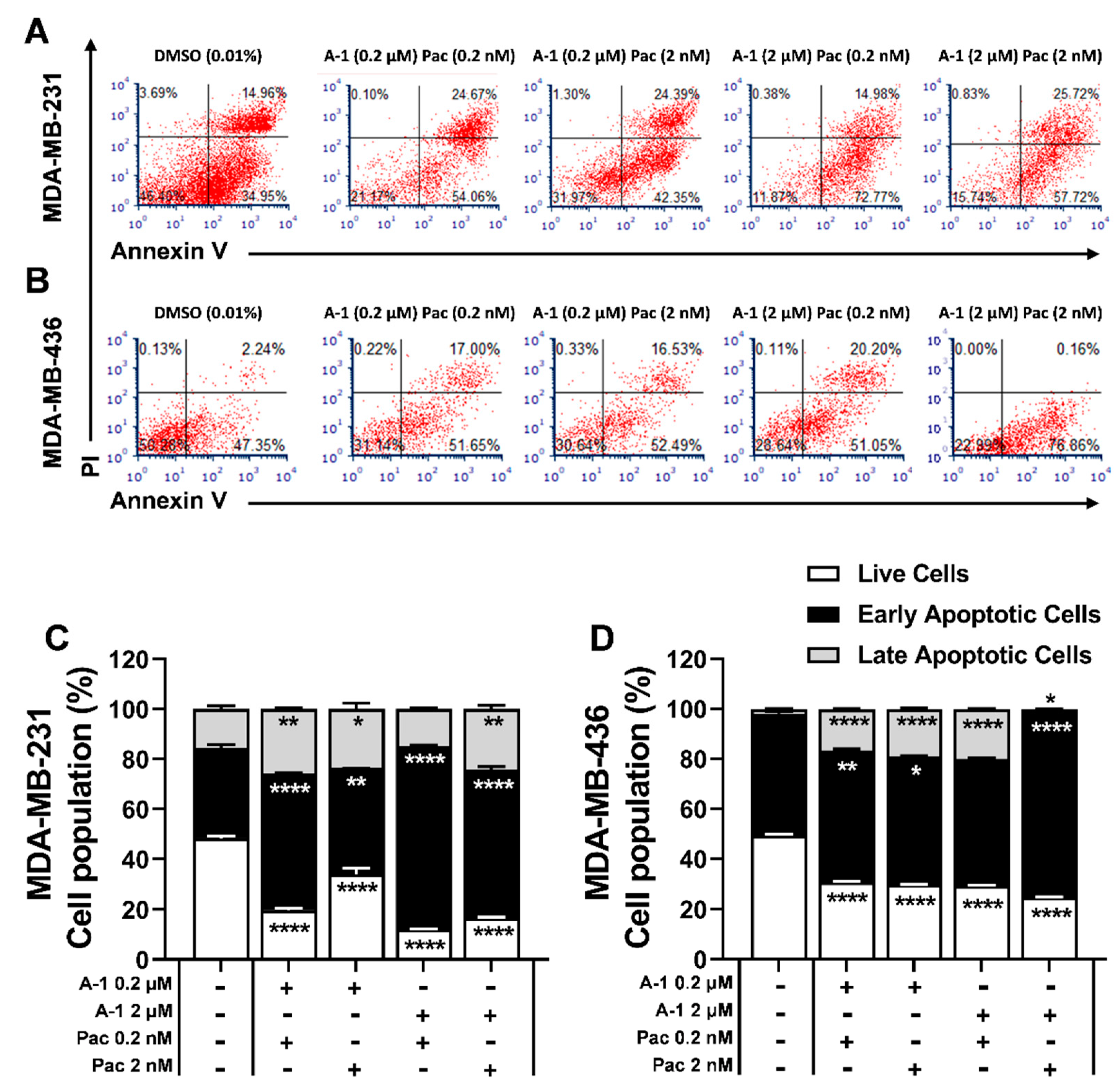 Cancers 15 00399 g008 Cancers 15 00399 g008