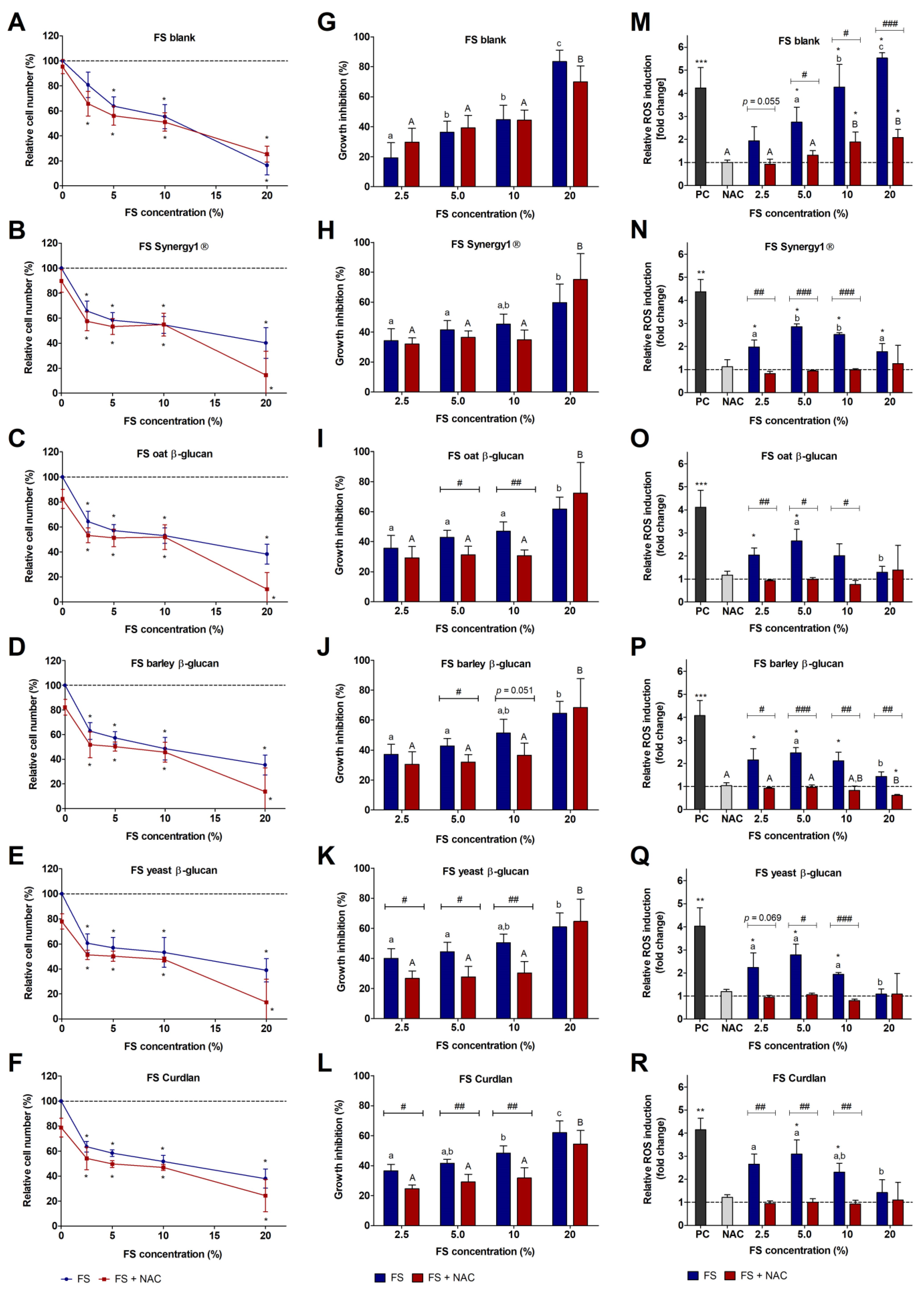 Cancers 15 00440 g001