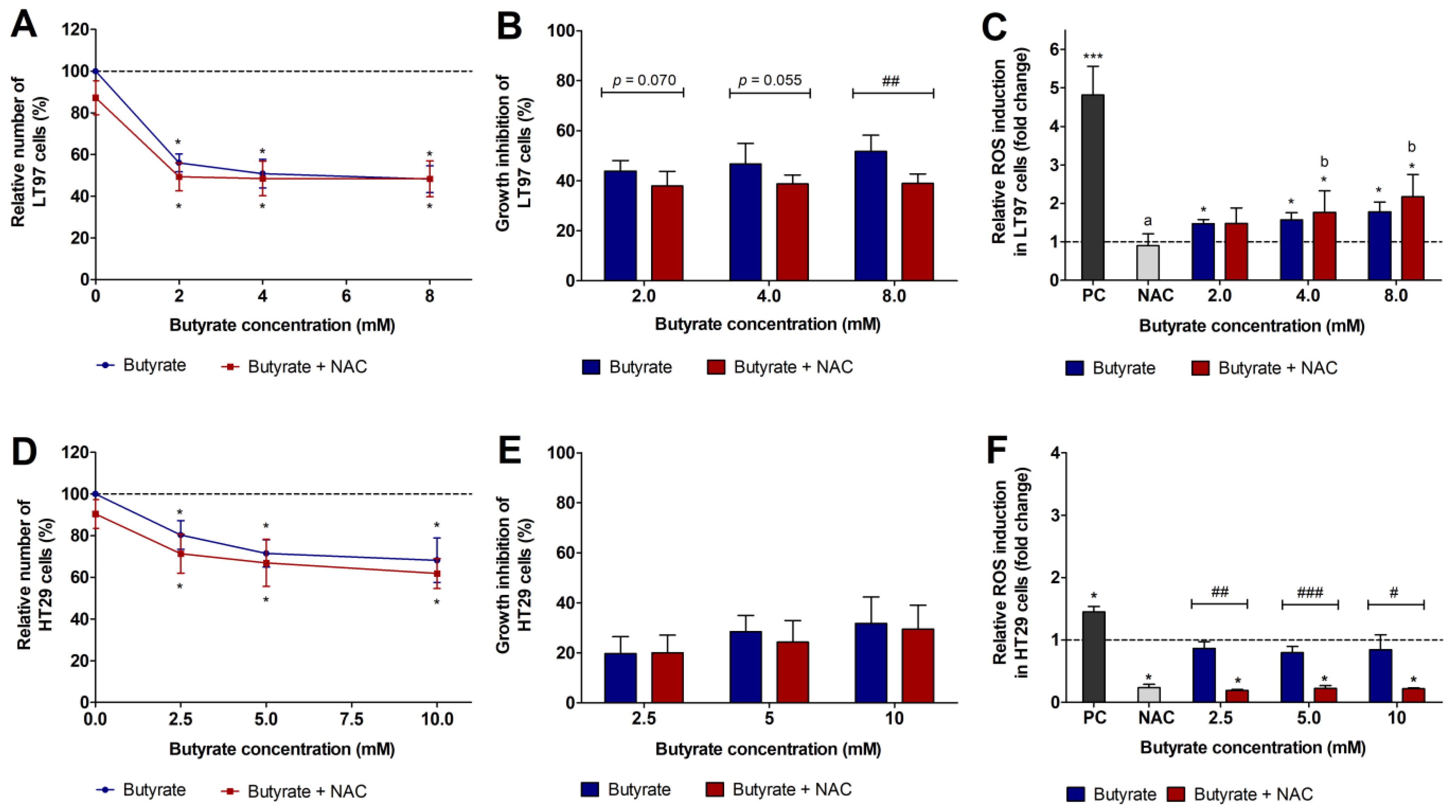Cancers 15 00440 g002