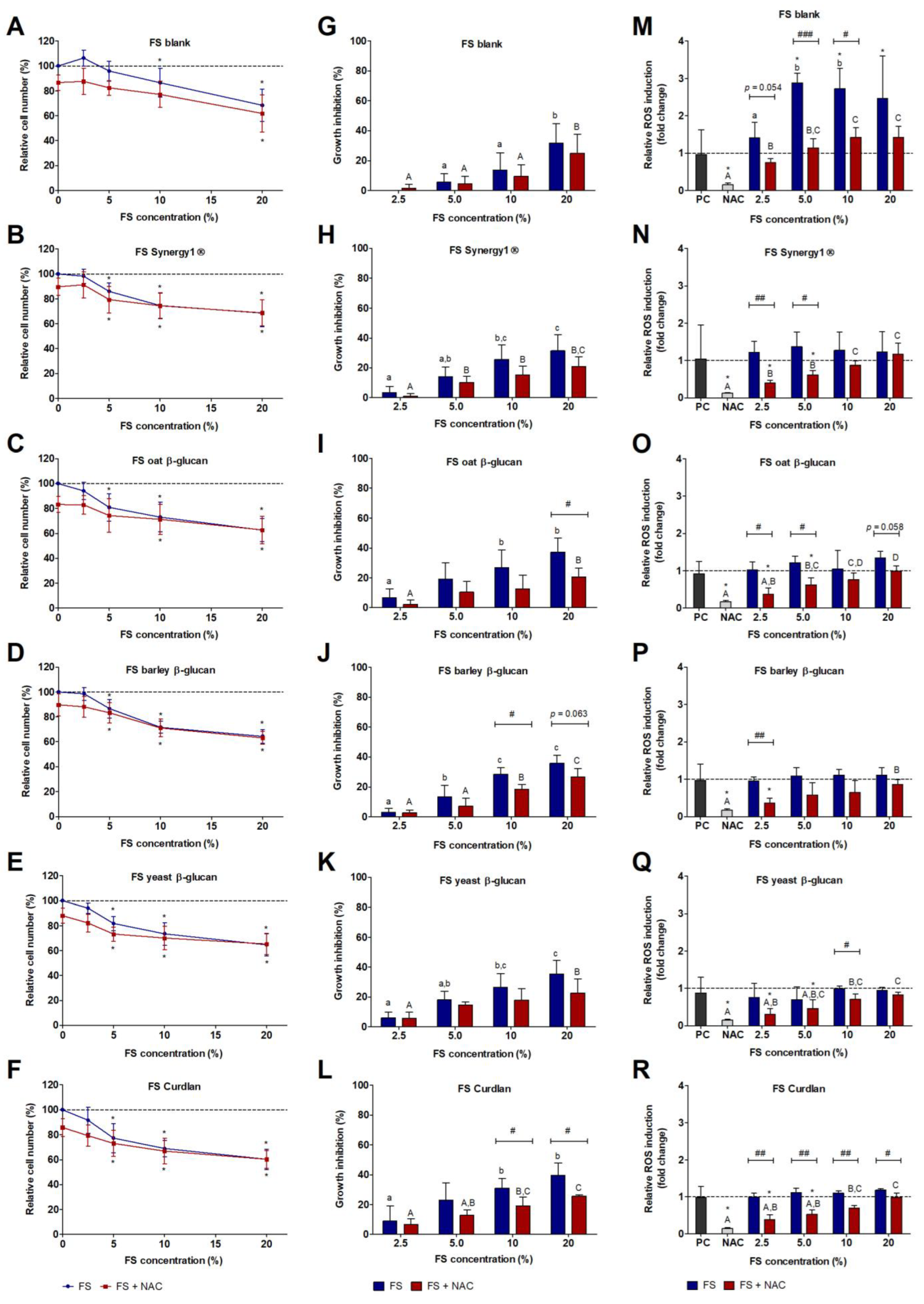 Cancers 15 00440 g003