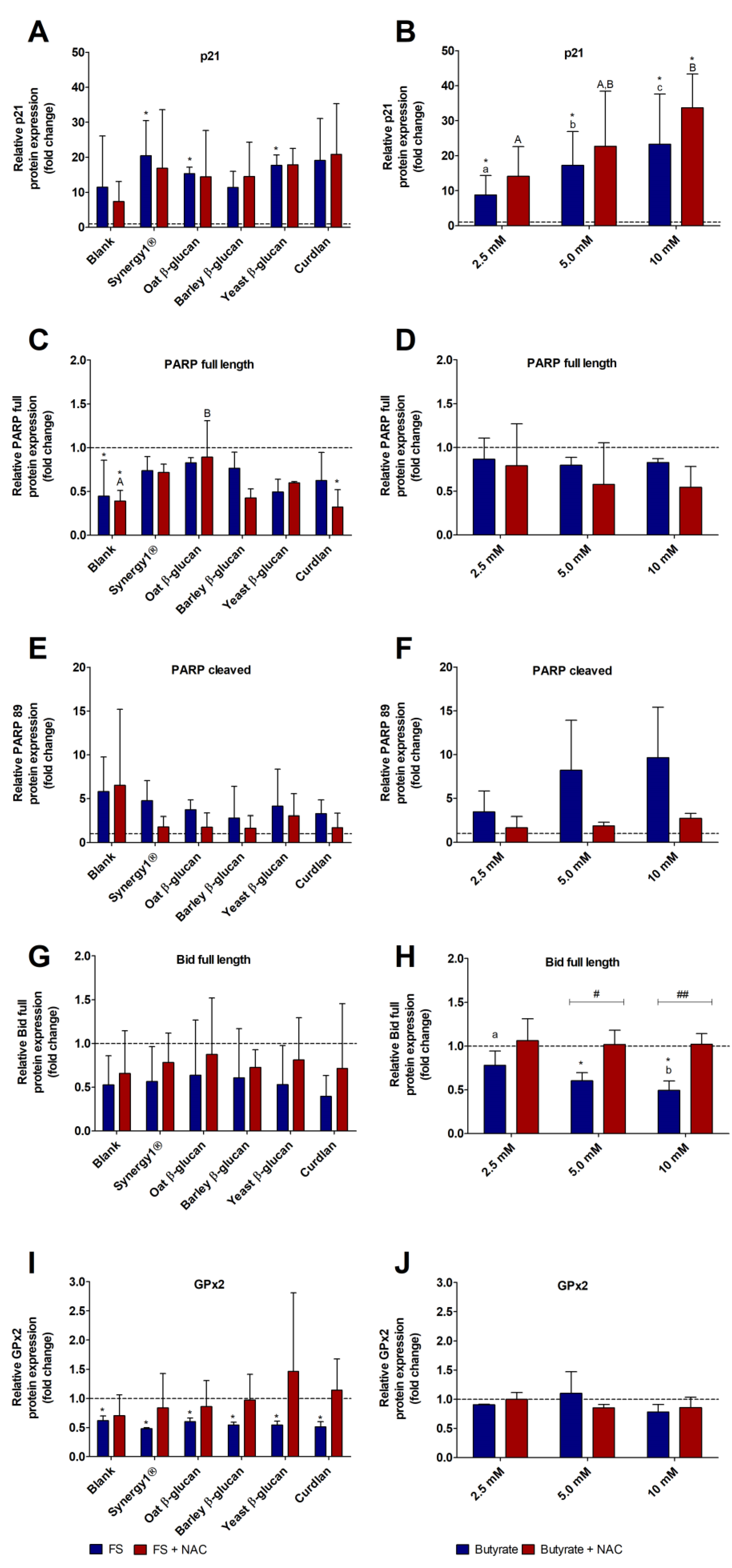 Cancers 15 00440 g005