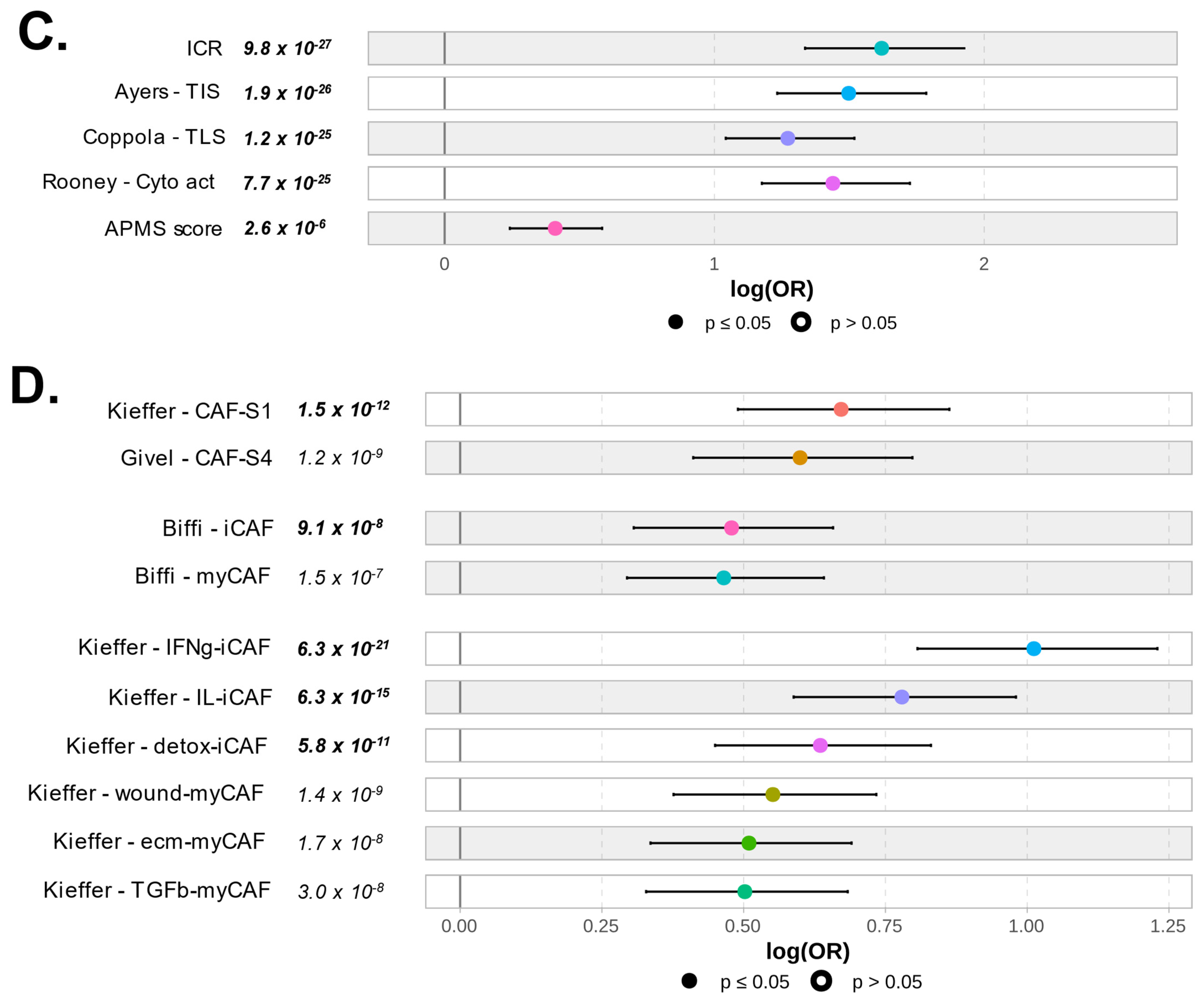Cancers 15 00447 g006c Cancers 15 00447 g006c