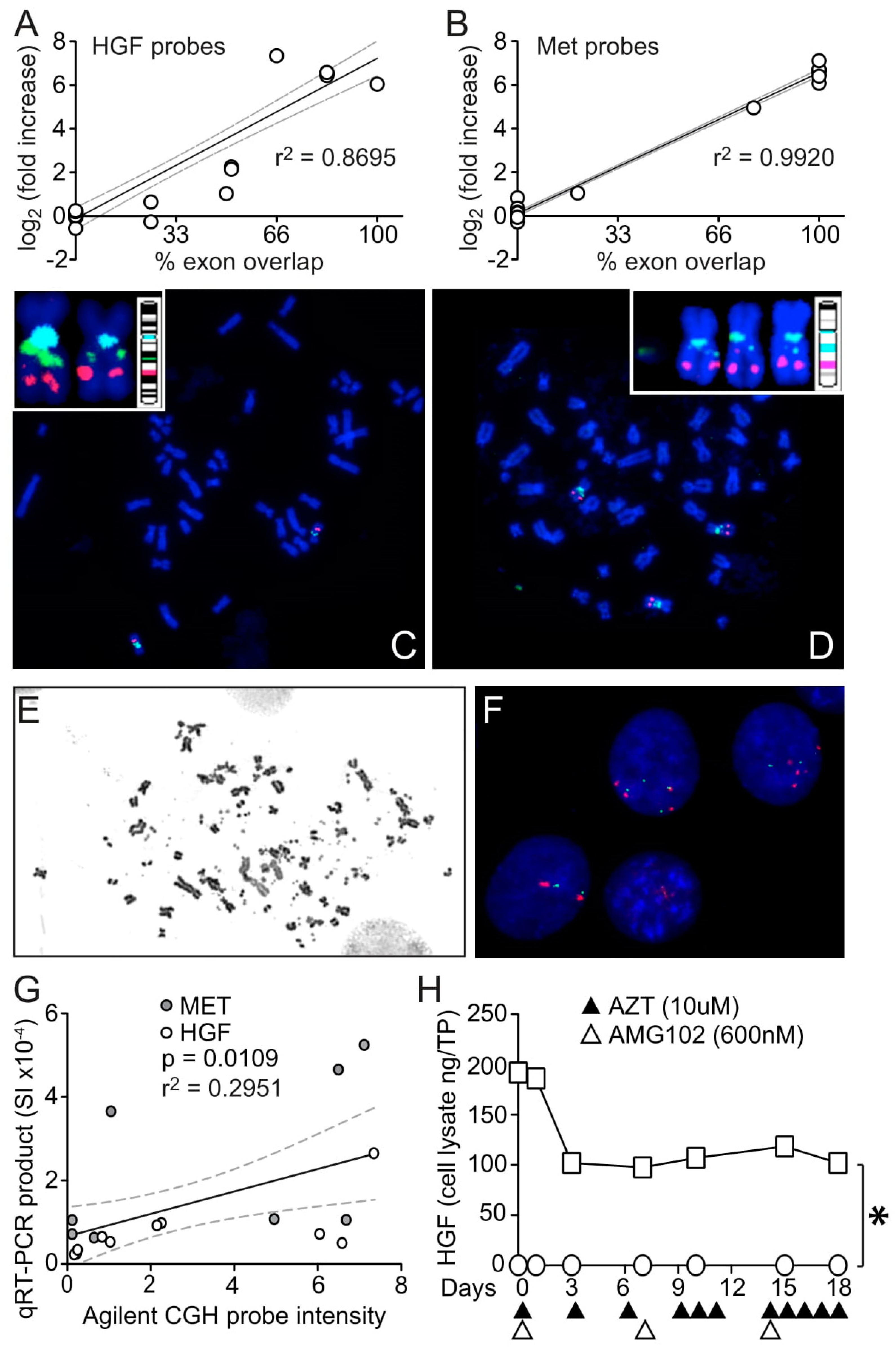 Cancers 15 00460 g006