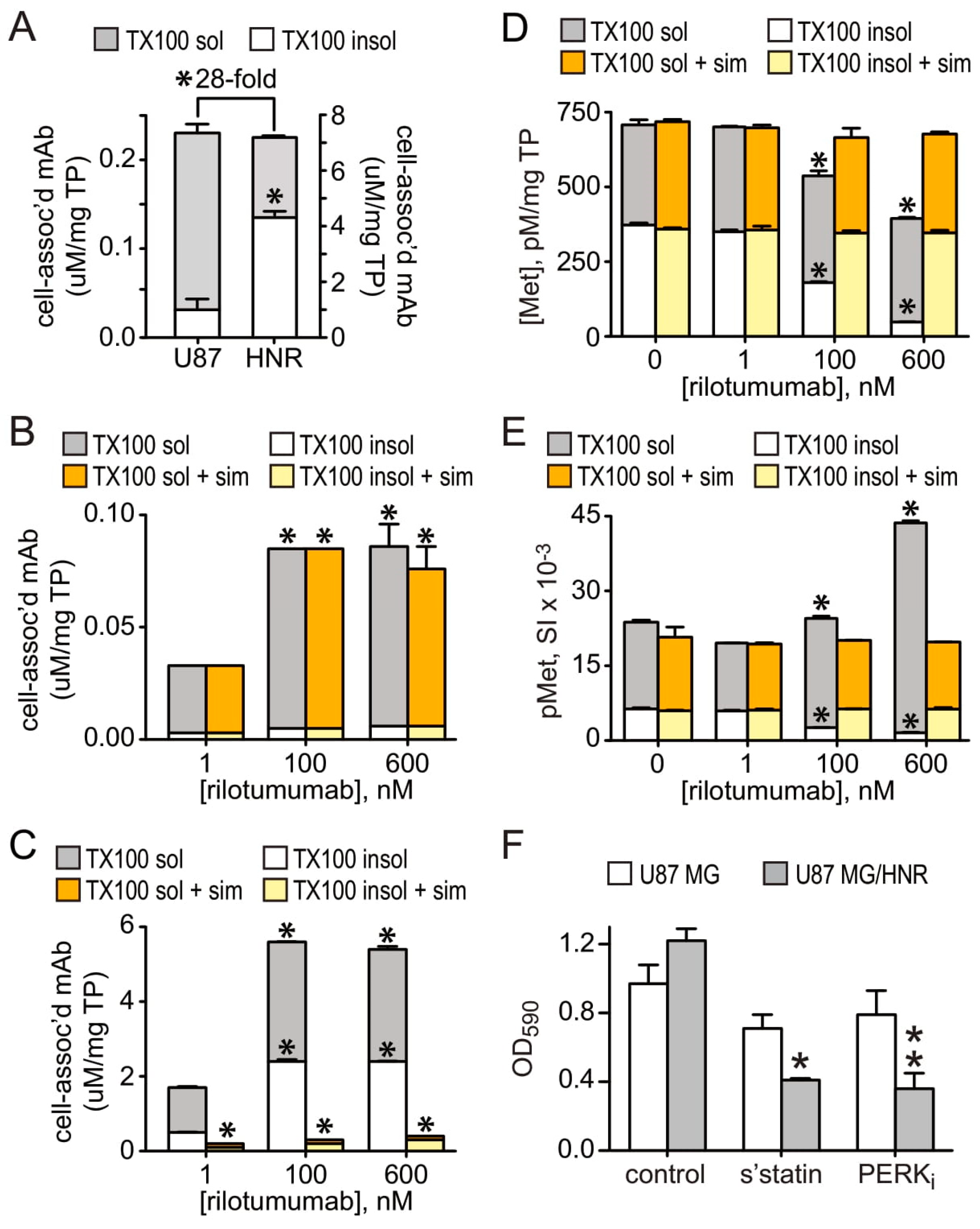 Cancers 15 00460 g009