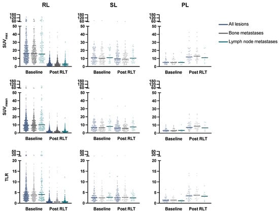 Cancers | Free Full-Text | Baseline [68Ga]Ga-PSMA-11 PET/CT Before ...