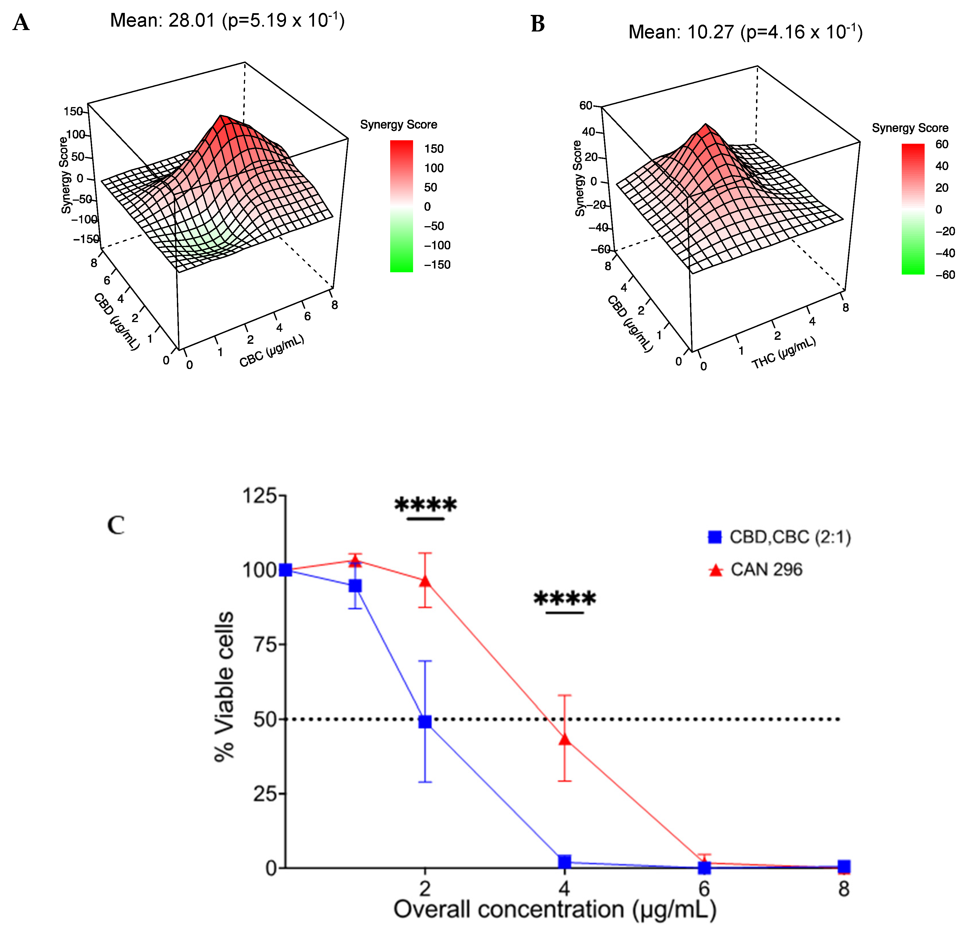 Cancers 15 00497 g008