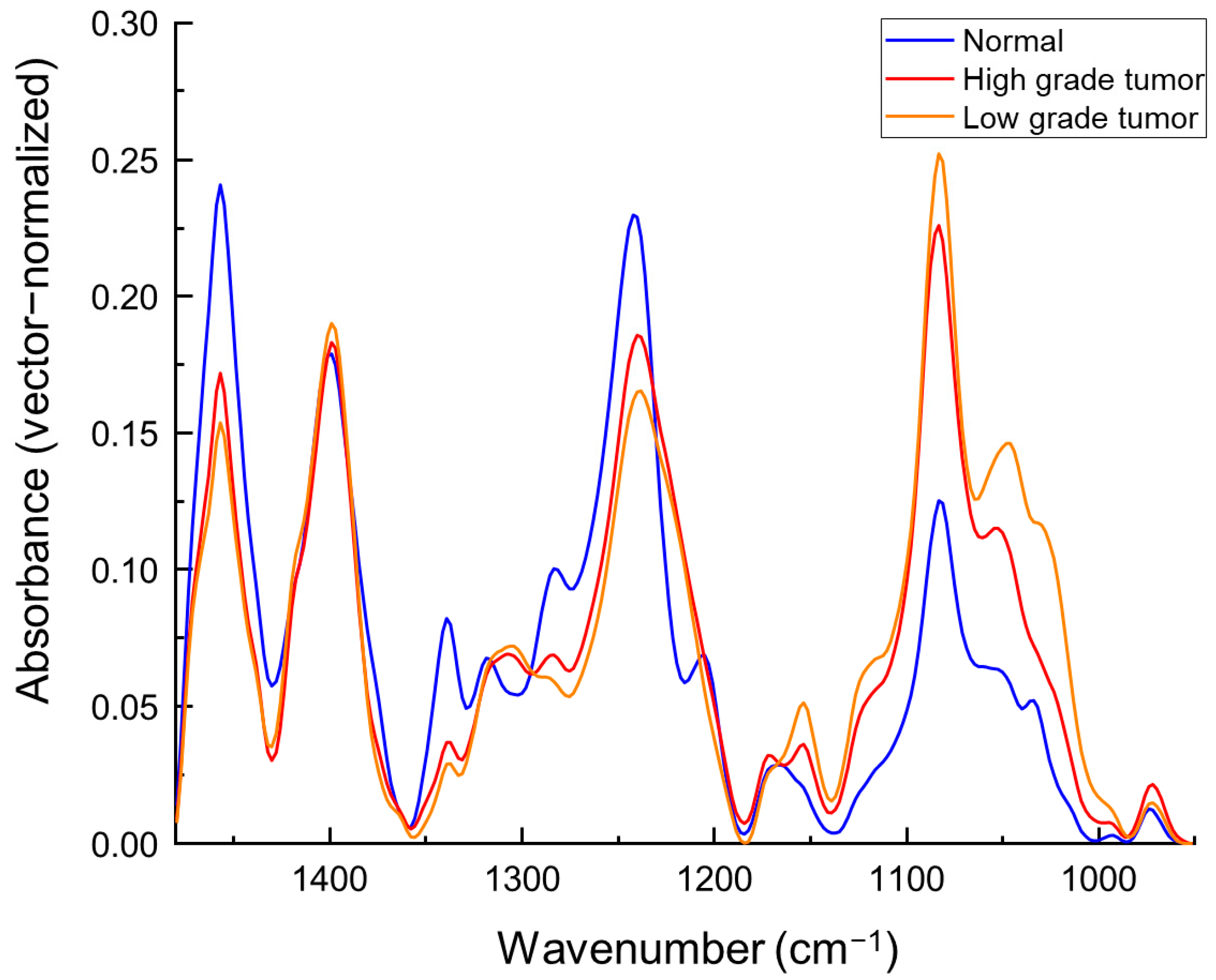 Cancers 15 00499 g001