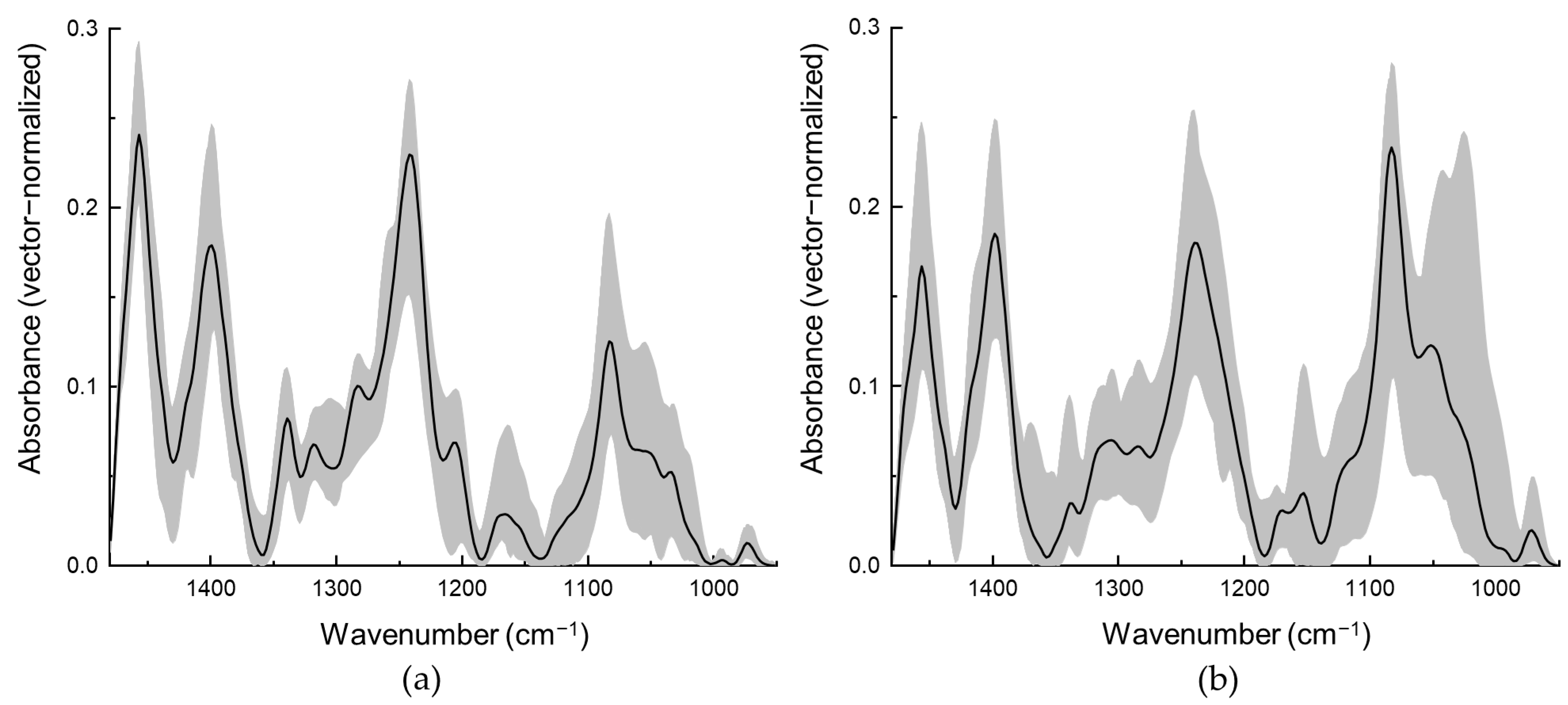 Cancers 15 00499 g002