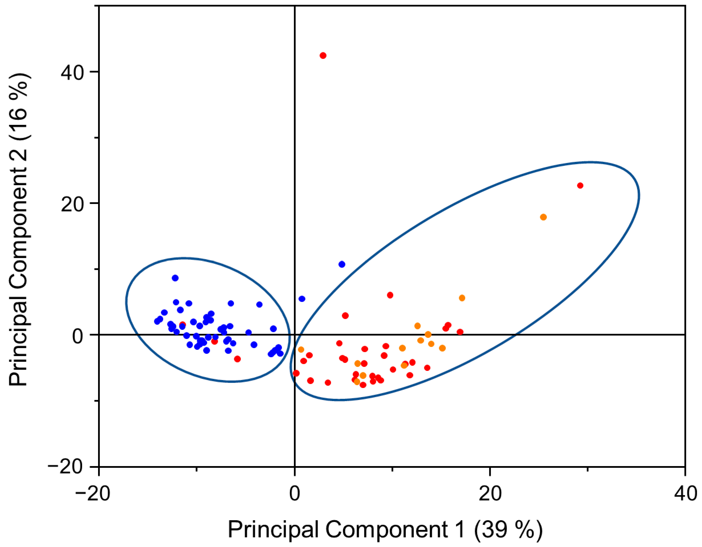 Cancers 15 00499 g004