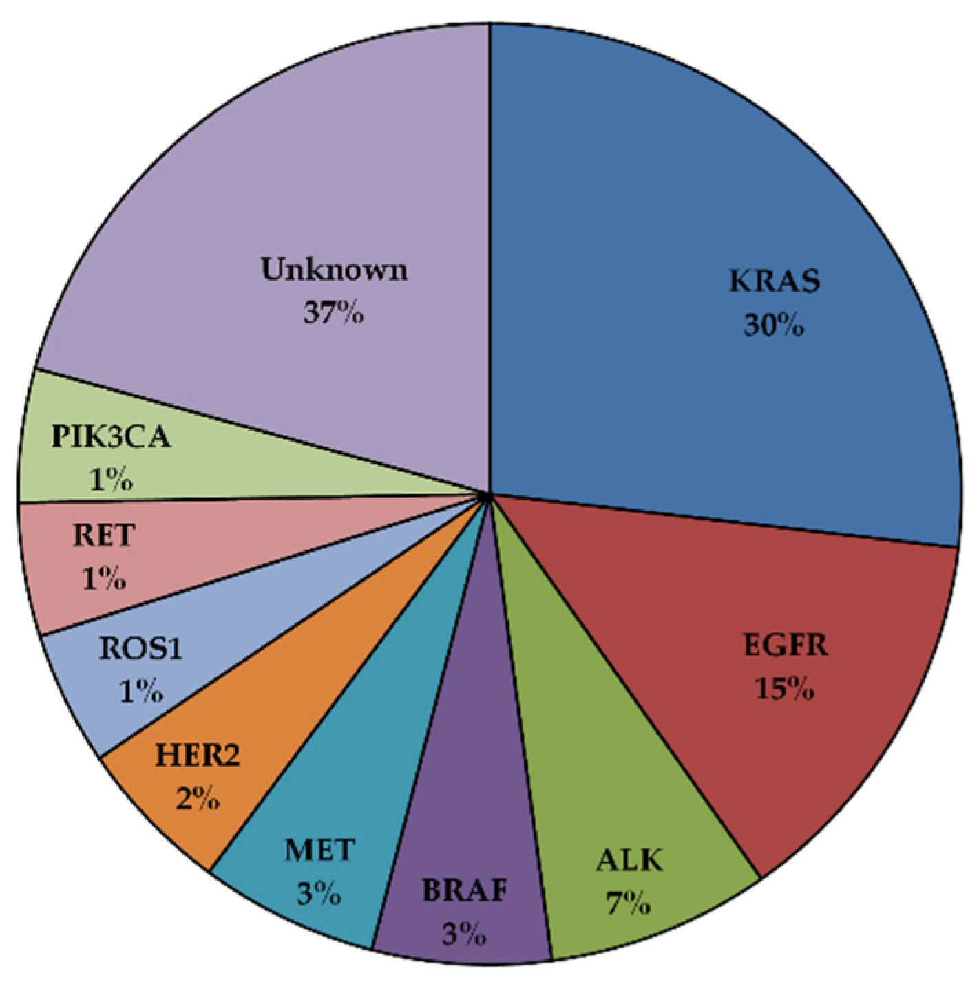 Cancers Free Full Text Mechanisms Of Acquired Resistance And Tolerance To EGFR Targeted