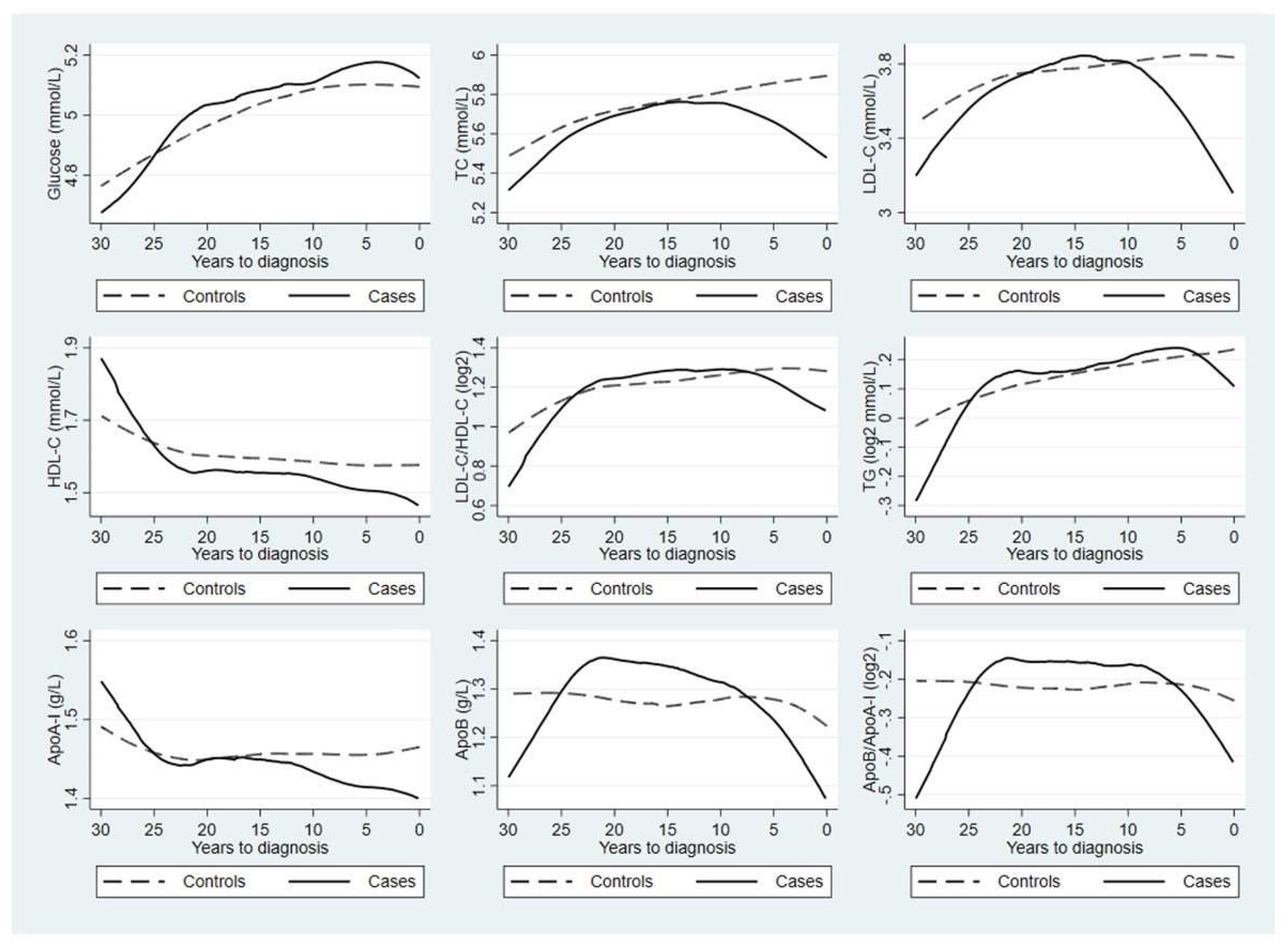 Cancers 15 00520 g001
