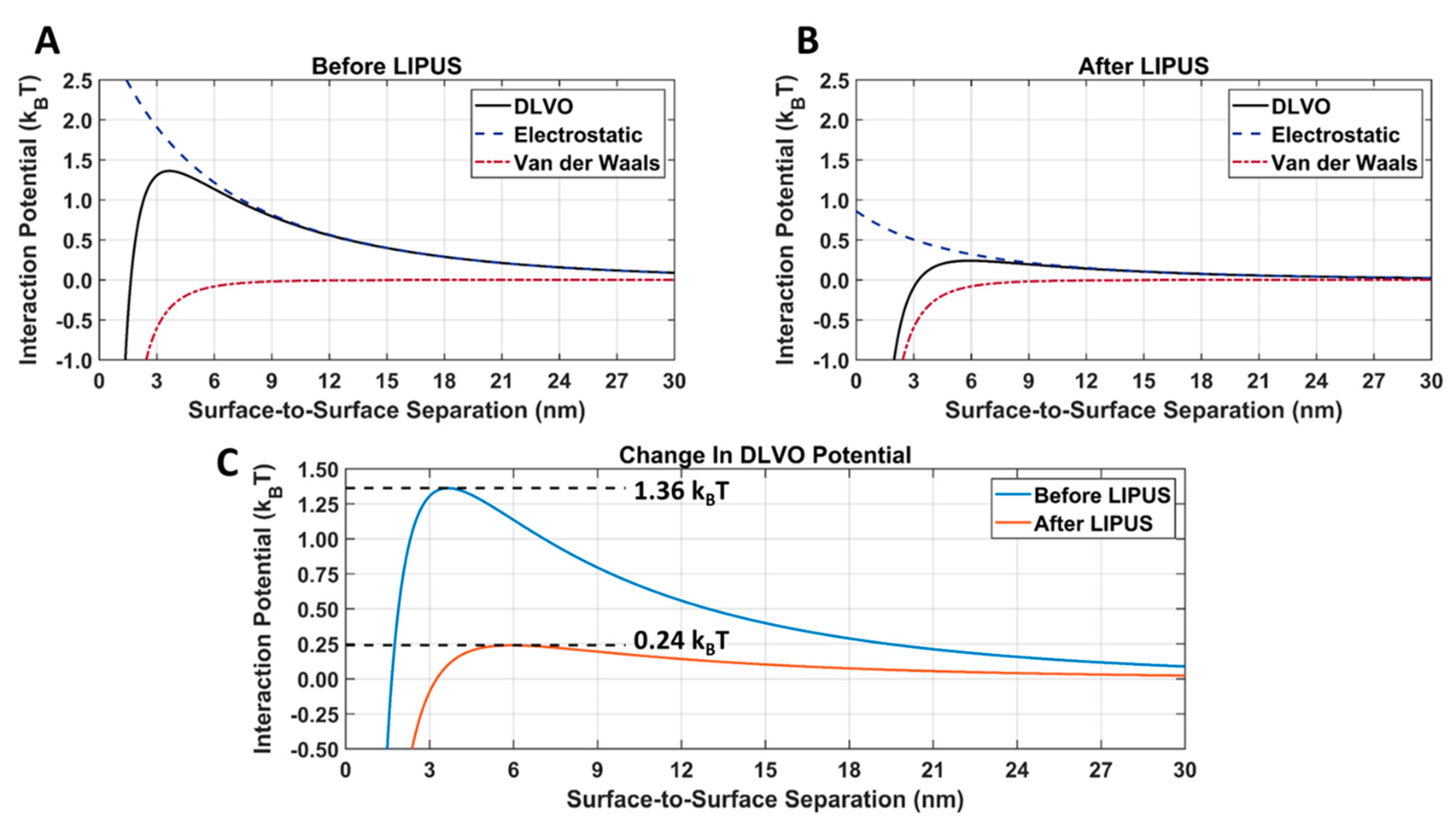 Cancers 15 00523 g009